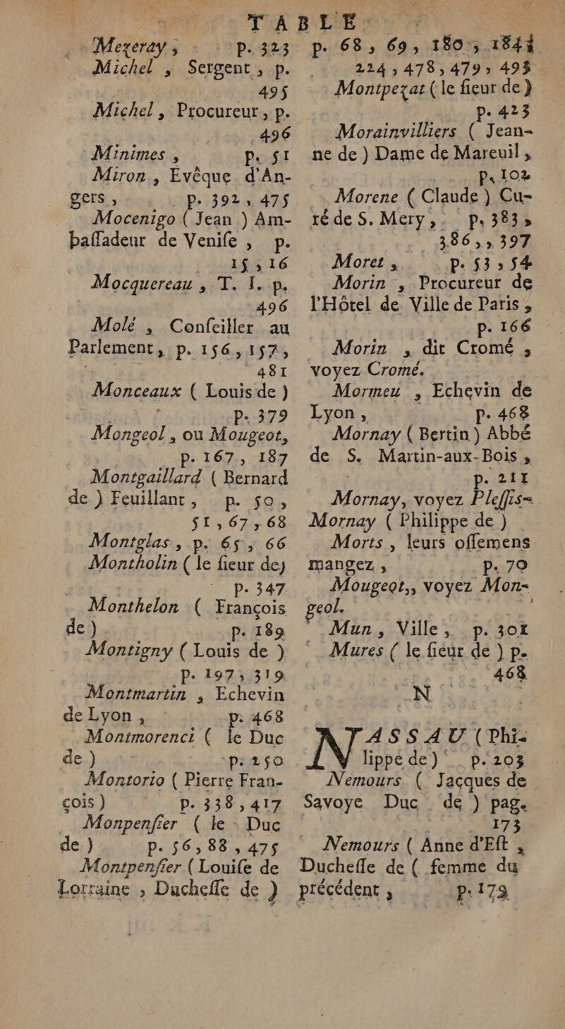 Mezeray , P- 323 Michel , Sergent , P- | 495$ Michel, Procureur, p. ee 46 Minimes , POS Miron , Her d'An- BEts ; + 392, 475 Mocenigo # te ) Am- baffadeur de Venife , p. 1$ , 16 Mocquereau , T. I. p. 496 Molé , Confciller au Parlement, P. 156,157, 48lI « Monceaux ( Louis de ) P- 379 Morel ou Moupeot, D: 167:, 187 Montgaillard ( Bernard de ) Feuiilant, p. so, $1,67,68 Montglas , p. 65, 66 Montholin ( le fieur de M P34% Monthelon ( François de) p. 189 Montigny ( Louis de ) P- 197, 319 Montmartin ; Echevin de Lyon, p: 468 Monitmorenct ( le Duc de) p:2so Montorio ( Pierre Fran- çois) P. 338,417 Monpenfier ( ke - Duc de ) P. 56,88 , 475 Monitpenfier Loi de Lorraine , Duchefle de ) p. 68, a ,:180% Er 224,478, 479» 49% Monipezat (le fieur de} p. 423 Morainwilliers ( Jean- ne de ) Dame de an “ah EU Morene (Claude) Cu- tédeS.Mery,. p.383» 386,» 397 Moret , pe 53» 54 Morin , Procureur de l'Hôtel de Ville de Paris, p. 166 Morin , dit Cromé ; voyez Cromé. Mormeu , Echevin de Lyon, p. 468 Mornay ( Bertin) Abbé de S. Matin-aux-Bois , . 21H No voyez Pleffs $= Mornay ( Philippe de ) Morts , leurs offemens mangez , p. 70 Mougeot,, voyez Mon- geol. ; Mun, Ville, p.3ot Mures ( le fieur de ) p. 468 ASSAU (Phi: _lippe de). p.203 Nemours. ( Jaçques de Savoye Duc de) pige Nemours ( Anne sel ® Duchefle de ( femme du précédent , p: 179