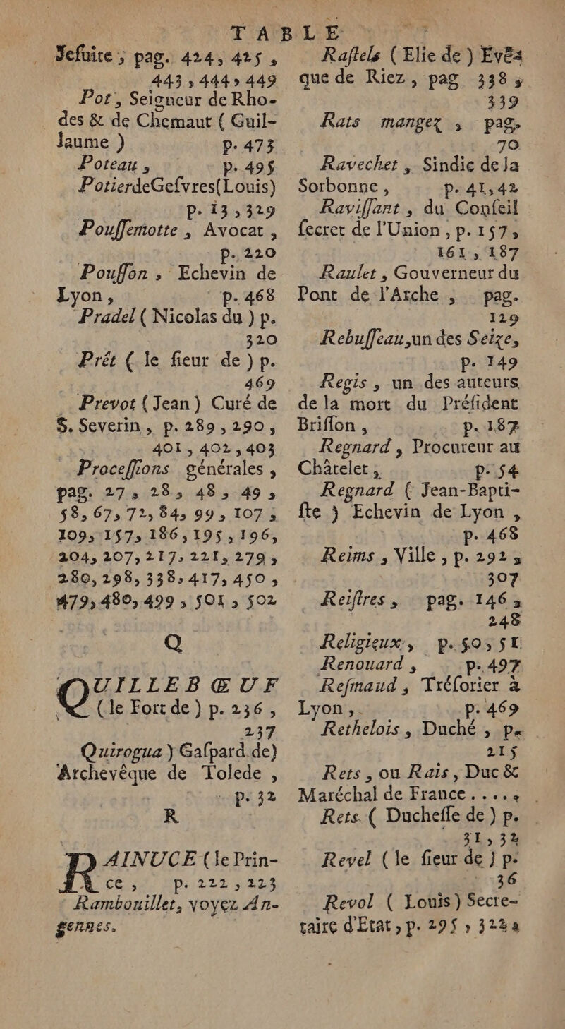 Jefuire ; pag. 424, 425, 443 » 444» 449 Pot, Seigneur de Rho- des &amp;  Chemaut { Guil- Jaume ) p. 473 Poteau , p. 495 P otierdeGefvres(Louis) + 13,329 Pouffemotte , Avocat, P- 220 Pouffon ; Echevin de Lyon, p.468 Pradel ( Nicolas du ) p. 310 Pré ( le fieur de ) p. 469 . Prevot (Jean) Curé de S. Severin, p. 289,290, 401 ; 402,403 Proceffions générales , pag. 27, 28, 48, 49, 58: 675 T1» 843 99, 107 3 109, 1573 186,19$,196, 204, 207, 217: 221,279, 280, 298, 338 4173450 ; 479,480, 499 ; SOI ; 502 Q UILLEBŒUF (le Fort de) p.236, 237 Quirogua } Gafpard de) Archevèque de Tolede , - pe 32 R AINUCE (IePrin- MCG A Np::272 Na Rambouillet, voyez An- gennes, | Raftels : Elie e de ) Evës que de Riez, pag 338; 332 pag- 79 Sindic se je Pr+ Rats mangez ; Ravechet , Sorbonne, : Raviflant , du Couteil fecrer de l'Union , p.157, 161, 187 Raulet , Gouverneur du Pont de l'Arche , pag. 129 Rebuffeau,un des Seize, P+ 149 Repis , un des auteurs de la mort du Préfident Briflon , p.187 Regnard ; Procureur au Châtelet , p- 54 Regnard ( Jean-Bapti- fte j Echevin de Lyon, p.468 Reims , Ville ,p.29125 307 Reiftres, pag. 146: 248 Religieux, p.50, $E Renouard , p.497 Refmaud , Tréforier à Lyon,. p- 469 Rethelois , Duché &gt; XP 215$ Rets , ou Rais, Duc &amp; Maréchal de France... Rets. ( Duchefle de ) p. 31; 34 Revel (le fieur de ] Pe 36 Revol ( Louis) Secre- taire d'Etat, p. 29$ ; 32%a