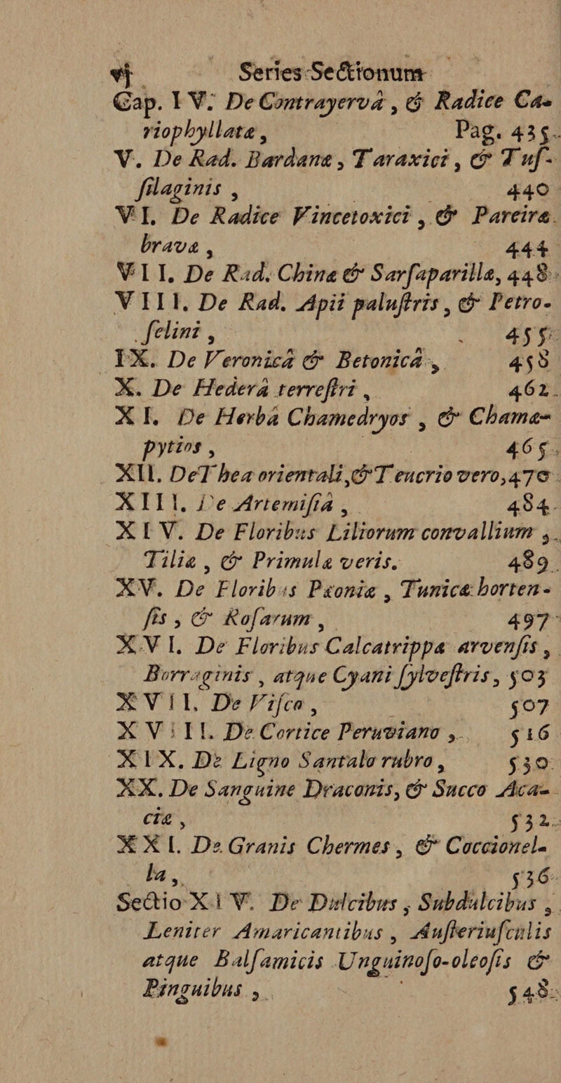 Seres-Secttonum. - Cap. I V; De Contrayerva , &amp;$. Radice Ca viophyllata , Pag. 435. V. De Rad. Bardane , T araxici , C 7T uf-. filaginis , 440. WE De Radice Fincetoxici , e fide brava , 444. V LI. Be Rad. China e P Sarfaparille 23 , VII. De Rad. Apii paluftris , &amp;&amp; Petro- felini , uU iac |. 1X. De Veronica t&amp; Betonica ,. 459 X. De Hedera terreffri , 461. XI. De Herba Chamedryos , c Chbama- pytios , 46 $3 XII. DeT bea orientali PT eucrio vt70,476 . XIII. £e Zrtemifía , 494. XI V. De Floribus Liliorum corvallium ii Tilie, &amp; Primula veris, 499. XV. De Flovib«s Pxonia , Tunice borten- fes , e Kof arum , 497^ XVI. De Fleribus Calcatrippa arvenfis ,. Borrsginis , at25e Cyani [yloefrris , 503 XVIL DeFif(ca, $07 AVITIL De ES. Peruviano ^ $16. XIX. Dz Ligno Santale rubro , $39. XX. De Sanguine Draconis, ' Succo Aca- - cia , $32. XXL DeGranis Chermes , € Coccionel- la , $536 Scáio XA WV. De Dilcibus , Subdhibas 4t Leniter. Amaricaniibus , Anferiufeli atque. Balf amicis. Unguinofo-oleofis. c j Pinguibus $43: