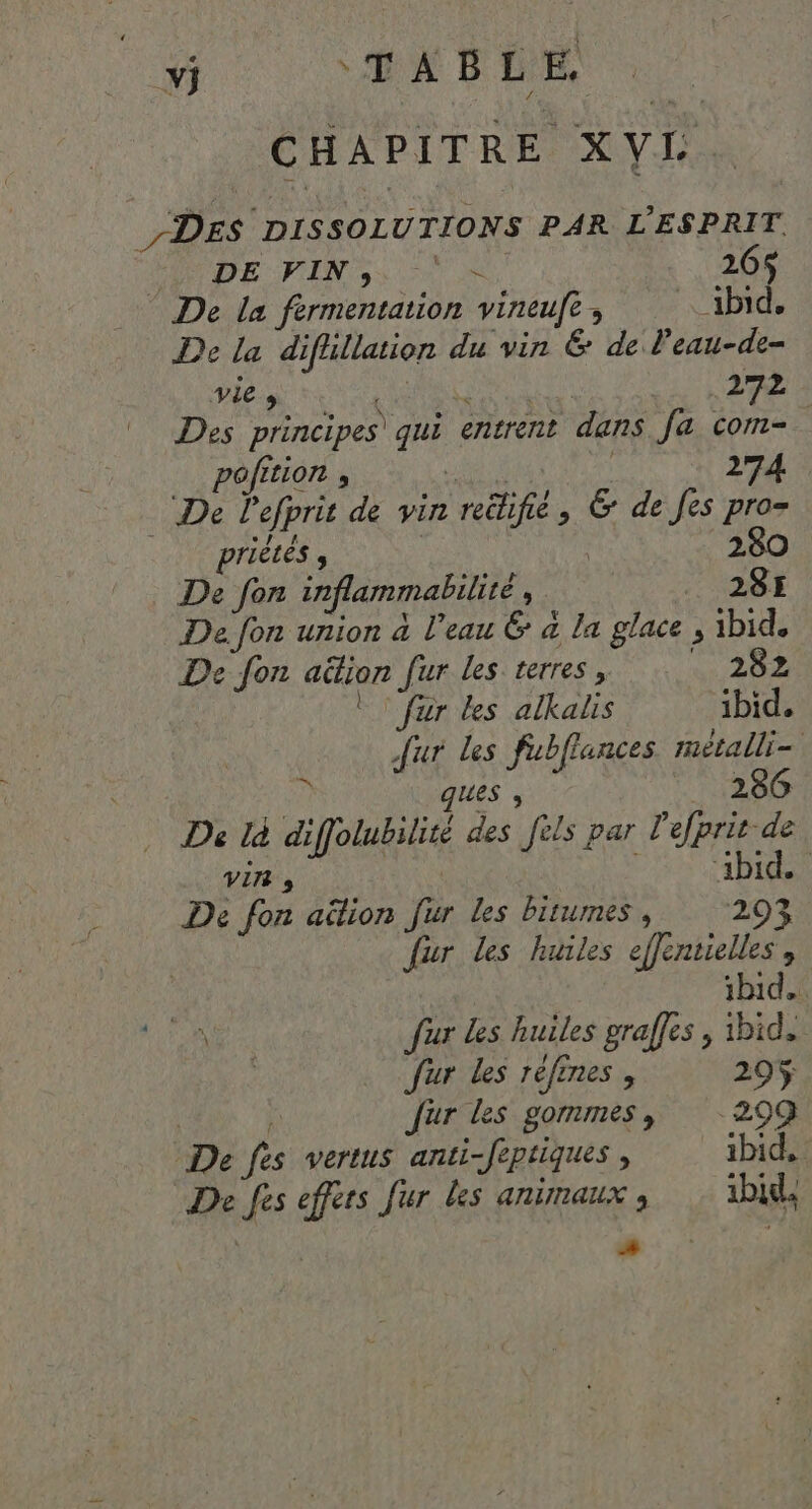 vj DA BRE, CHAPITRE XVL. DES DISSOLUTIONS PAR L'ESPRIT. HPDE FINS RE 26$ De la fermentation vineufe, ibid. De la difüllation du vin @&amp; de l’eau-de- vie » Re 272 Des principes qui entrent dans Ja com= pofition , . 274 ‘De l'efprit de vin reélifié , &amp; de Jes pro= | 280 priètés , De fon inflammabilité à 28: De fon union à l’eau &amp; à la glace ; ibid. De fon aëtion fur les terres, NOÿe 4: &gt; ‘fur les alkalis ibid. [ur les fubflances. métalli- 7 ques ; 286 De là diffolubilité des fèls par lefprit de vi | 1523 ADI De fon aëlion fur les birumes , 293 fur les huiles effentielles , ibid. fur Les huiles graffes , ibid. fur les réfènes , 290$ 4 Jur les gommes, 299 De fes vertus anti-feptiques , ibid, De fes effers fur les ANIMAUX à ibid. #