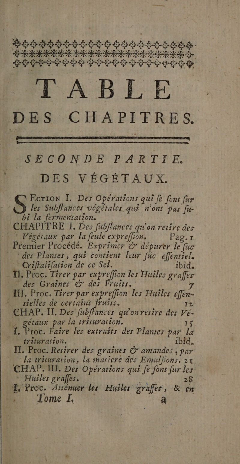 Pt td te dt dd RNA IIIe en dr dei +ABEE DES CHAPITRES. SECONDE PARTIE. DES VÉGÉTAUX. Ecrion I. Des Opérations qui fe font [ur les Subflances végétales qui n'ont pas [u- * bi la fermentaiton. | CHAPITRE I. Des fubflances qu’on retire des . ” Végétaux par la feule expreffion. Pag.r Premier Procédé. Exprimer © dépurtr le fuc des Plantes, qui contient leur fuc effentiel. Criffalifarion de ce Sel. ibid. TL: Proc. Tirer par expreffion les Huiles graffes des Graînes © des Fruits. 7 | M. Proc. Tirer par expreffion les Huiles effen- sielles de certaëns fruits. | 12 CHAP. IT. Des fubflances gqu'onretire des Vé- . gétaux par la trituration. 1$ : Pie. Faire les extraits des Plantes par la * trituration. ibid. IT. Proc. Rerirer des graînes © amandes ; par la trituration, la matiere des Emulfions. 21 CHAP: UE. Des Opérations qui fe font [ur les * Huiles grales. : 28 Æ. Proc. Arténuer les Huiles grafles, &amp; en ur Tome I, a