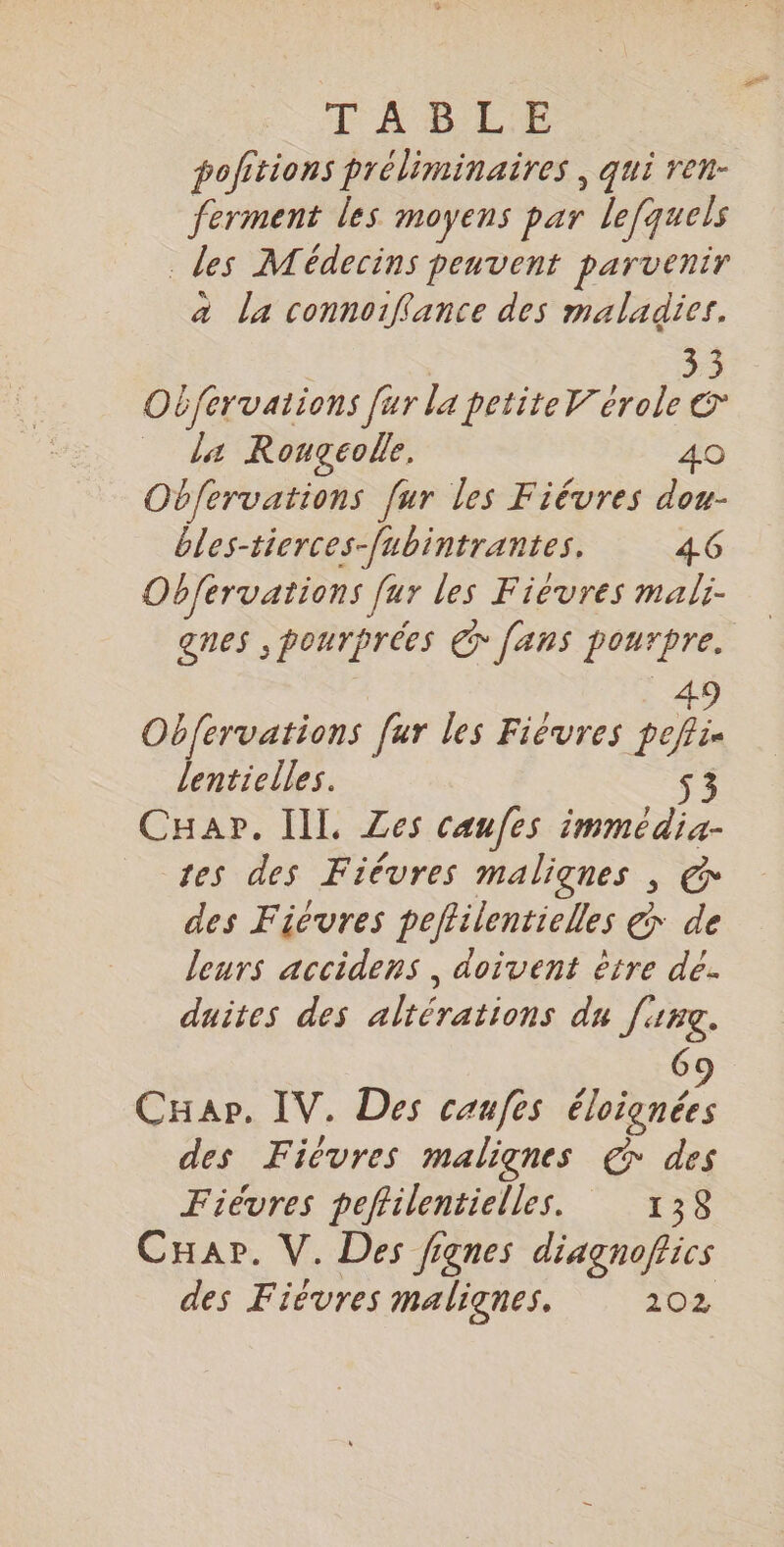 LE A BL pofitions préliminaires , qui ren- ferment les moyens par lefquels R les Médecins peuvent parvenir a La connoiffance des maladies. | »3 Obfervaiions fur la petite Wérole © la Rougeole, 40 Obfervations fur les Fiévres dou- bles-tierces-fubintrantes. 46 Obfervations far les Fiévres mali- gnes ,pourprées € [ans pourpre. Obfervations fur les Fievres see lenticlles. CHap. IL Zes caufes immédia- tes des Fiévres malignes , @ des Fiévres peftilentielles > de leurs accidens , doivent ètre de. daites des altérations du [ing. 6 CHar. IV. Des caufes Ps des Fiévres malignes € des Fièvres peflilentielles. 138 CHap. V. Des fignes diagnofics des Fiévres malignes. 202 P ocd