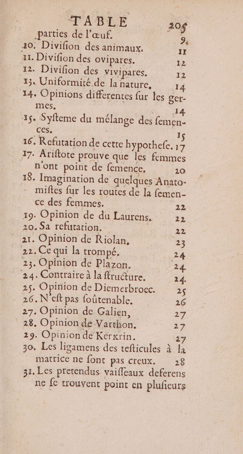 __.patties de l'œuf. 30. Divifion des animaux. ka ai. Divifion des Ovipares. 12 12. Divifion des vivipares. 12 13. Uniformité. de Ja nature, 14 4. Opinions differentes fur les ger- mes. 7 15: Syfteme du mélange des femen- ces, 15 16. Refutation de cette hypothefe, 17 17. Ariftote prouve que les femmes __ Pont point de femence, 10 18. Imagination de quelques Anato- - miftes fur les routes de la femen- ce des femmes. 22 19. Opinion de du Laurens, 22 20. Sa refutation. 22 11. Opinion de Riolan, 23 22. Ce qui la trompé. 24 23. Opinion de Plazon. 24. 24. Contraire à la frudture. 24. 25. Opinion de Diemerbroec. 2 26. N'eft pas foûtenable, 26 27. Opinion de Galien, 27 28. Opinion de Varthon, 27 29. Opinion de Kerwrin. 27 30. Les ligamens des tefticules à la matrice ne font pas creux. 28 31. Les pretendus vaifleaux deferens _ ne {€ trouvent point en plufcurs