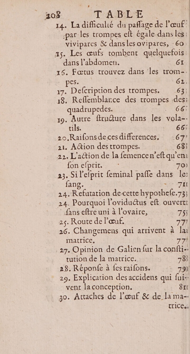 308 TAB 7 14. La difficulté du paffage de l'œuf’ par les trompes eft égale dans les. vivipares &amp; dans les ovipares, -60 as. Les œufs tombent quelquefois dans l’abdomen. 61 | 16. Fœtus trouvez dans les trom-. pes. | G2.! 17. Defcription des trompes. 63; 18. Reflemblarce des trompes des; quadrupedes. CE 19. Autre ftructure dans les vola-. tils. 66: 20,.Raifonsdeces differences. 67 11. Aion des trompes. _ 638} 22. L'action de la femencen’eft qu'emi fonelprit. 70) 23. Sil'efprit feminal paffe dans le: fang. +. -JÉl 24. Refutation decette hypothefe.73; 24. Pourquoi l'oviduétus eft ouverti ns eftre uni à l'ovaire, 75 25. Route de l'œuf. 77! 26. Changemens qui arrivent à lai matrice. } 27. Opinion de Galienfur la confti-- tution de [a matrice. 78 28. Réponfe à fes raifons. - 79 29. Explication des accidens qui fui-- vent la conception. 811 30. Attaches de l'œuf &amp; de la ma-. triCee,