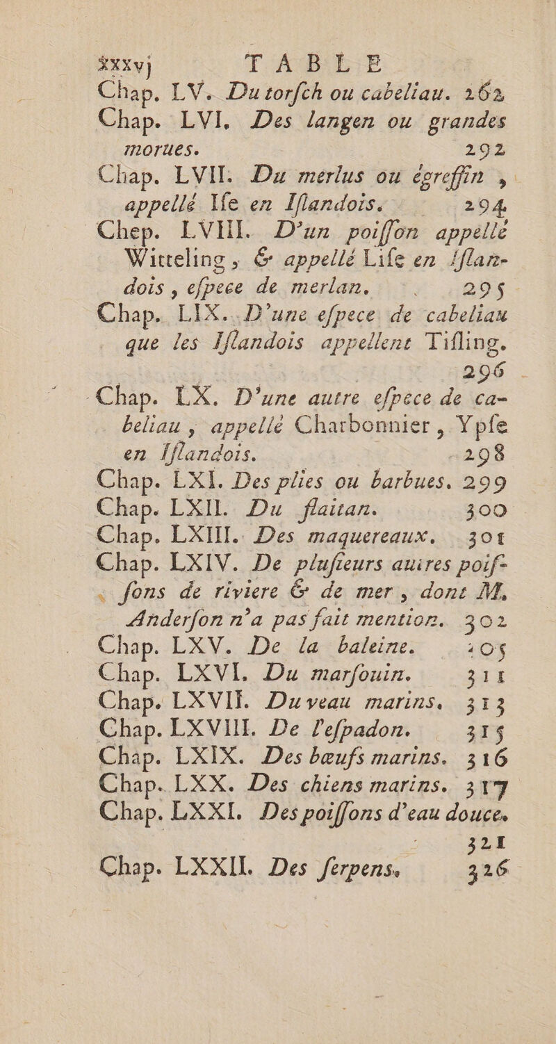 SXXv) TABLE 3 à hap. LV. Dutorfch ou cabeliau. 262 Chap. LVI, Des langen ou grandes morues. 292 Chap. LVII: Du merlus ou egrefin , appellé Me en Iflandoiss 294 Chep. LVHI D’un poiffon appelle Witteling, &amp; appellé Life en {flar- dois , efpece de merlan. *. .295 Chap. LIX.. D'une efpece de cabeliau que les Iflandois appellent Tifling. 296. Chap. EX. D'une autre efpece de ca- beliau , appellé Charbonnier , Ypfe en Iflandois. -298 Chap. EXI. Des plies ou barbues. 299 Chap. LXIL Du faitan. 300 Chap. LXIII. Des maquereaux. 301 Chap. LXIV. De plufieurs auires poif- „ fons de riviere &amp; de mer, dont M, Anderfon n’a pas fait mention. 302 Chap. LXV. De la baleine. 105$ Chap. LXVI. Du marfouin. 311 Chap. LXVIF Duveau marins, 313 Chap. LXVIIL De lefpadon. 315$ Chap. LXIX. Des bœufs marins. 316 Chap. LXX. Des chiens marins. 317 Chap. LXXL Des poiflons d’eau douce. nt Chap. LXXII Des ferpens, 326.