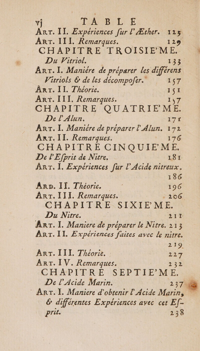vj LA SIL E | Arr. II. Expériences [ur l' Ærher. e ART. IIL Remarques. 29 CHAPITRE TROISIEME. Du Virriol. 122%S ART. I. Maniére de préparer les différens Vitriols &amp; de les décompofer.” 157 ÂRT. II. Théorie. de ArT. III, Remarques. CHAPITRE QUATRIE ME. De l'Alun. 175 ART. I. Maniére de préparer l'Alun. 172 ART. II. Remarques. 176 CHAPITRE CINQUIEME. De lEfprit de Nitre. 181 ART. I. Expériences [ur l’ Acide nitreux. 186 Ann. II. Théorie. 196 Arr. III. Remarques. 206 CHAPITRE SIXIEME. Du Nitre. 211 ART. I. Maniere de préparer le Nitre. 213 ART. 11. Expériences fuites avec Le nitre. 219 ART. III. Théorie. | 227 ART. IV. Remarques. 23% CHAPITRE SEPTIE MF. De l’Acide Marin. 237 + * Arr. ]. Maniere d'obtenir L Acide Marin, &amp; différentes Expériences avec cet Ef- prit. 238