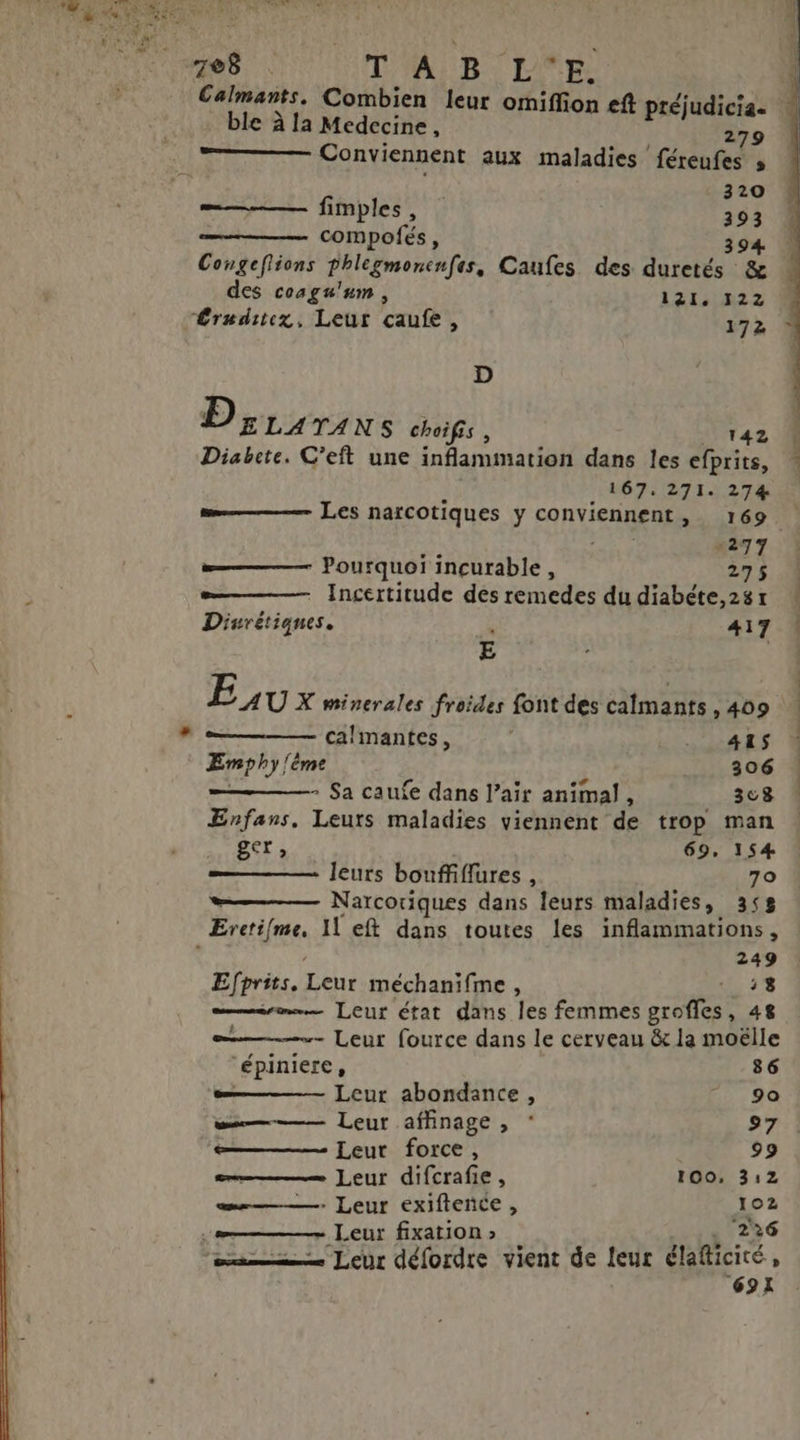 78 . T'A BR LR Calmants. Combien leur omiffion ef préjudicia. ble à la Medecine, à - . { 279 . T—— Conviennent aux maladies féreufes » a 320 fimples, 393 compofés, 394 Congefiions phlegmonenfes, Caufes des duretés & es coagu'um , 121. 122 172 D D;114 TANS choifis, 142 Diabete. C’eft une inflammation dans les efprits, 167. 271. 274 me Les narCOotiques y conviennent, 169 | -277 Pourquoi incurable, 275 - Incertitude des remedes du diabéte,2sr Divrétiques. 417 E E , U X minerales froides font des calmants, 409 calmantes, . 48$ Emphy /ême : 306 - Sa caufe dans l’air animal, 308 Ernfans. Leurs maladies viennent de trop man pcr. 69, 154 leurs bouffiffures , 79 æ——— Narcoriques dans leurs maladies, 358 249 Efprits. Leur méchanifme , 13 = Leur état dans les femmes groffes, 48 - - Leur fource dans le cerveau & la moëlle “épiniere, 86 —— Leur abondance , ” 9o w——— Leur affinage , : 97 ——— Leur force, 99 em Leur difcrafie , 100, 312 em Leur exiftence, 102 em Leur fixation » 226 sm Leur défordte vient de leur élafticité, | ‘69x