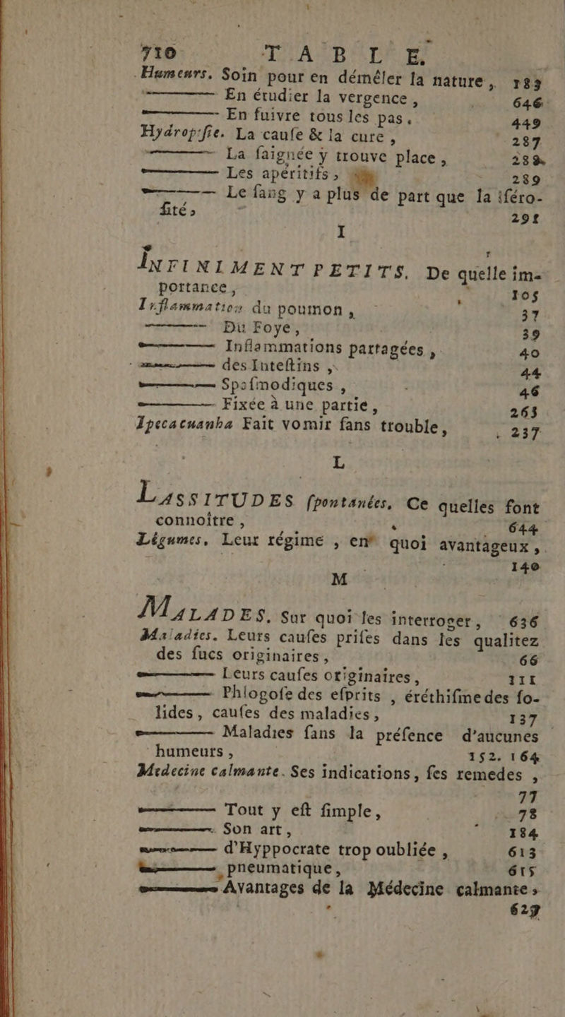 t 710 TYALBITE p? -Humenrs. Soin pour en déméler [a nature » 183 En étudier la vergence, 646: * En fuivre tous les pas, 449 Hydrop:fie. La caufe &amp; la cure, 287. * La faignée ÿ trouve place, 289 Les apéritifs » Wii 289 “.— Le faïg y a plus de part que la iféro- fité > 291 I + $ , LA ÎNTINIMENT PETITS, De quelle im= portance, ÿ : 10$ Trflammatios du poumon, 37 — Du Foye, 39 Inflammations partagées , 40 des Inteftins , 44 > Spifmodiques , 46 Fixée à une partie, 263 Tpecacuanha Fait Vomir fans trouble, 237 L Lyss ITUDES fpontanées, Ce quelles font connoître ,  _ 644 Légumes, Leur régime , em quoi avantageux, . 140 M ( MuraDes. Sur quoi les interroger, 636 Maladies. Leurs caufes prifes dans les qualitez des fucs originaires, 66 Leurs caufes originaires, 111 Phlogofe des efprits , éréthifime des fo- lides, caufes des maladies, 17: Maladies fans la préfence d’aucunes ‘humeurs, 152. 164 Mrdecine calmante. Ses indications, fes remedes , 77 Tout y eft fimple, .L'FRETE Son art, 184 mm d'Hyppocrate trop oubliée , 613 —, preumatique , 6r5 œ=— Avantages de la Médecine calmante; ‘ 627
