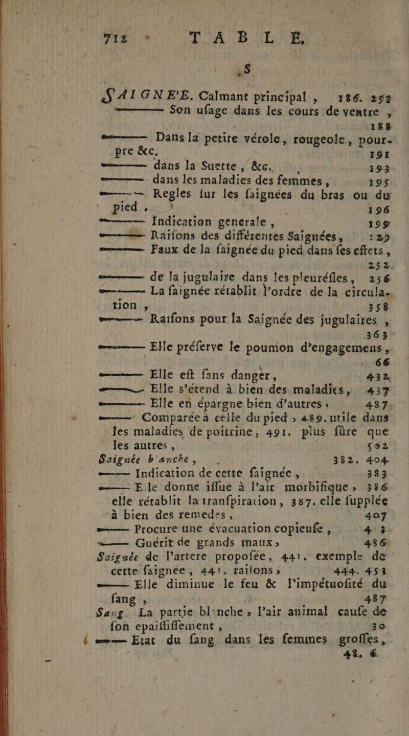 TIZ T A B LE. .S. SAIGNE'E. Calmant principal ,; 186. 259 Son ufage dans les cours de ventre , | 188 Dans la petite vérole, rougeole, pour. pre &amp;xc. 191 ; dans la Suette, &amp;c. : 193 - dans les maladies des femmes, 195 ——— Regles fur les faignées du bras ou du pied .. 196 ——— Îndication generale, 199 ——— Raïlons des différentes Saignées, :29 ——— Faux de la faignée du pied dans fes effets, 252. —— de la jugulaïre dans les pleuréfies, 256 ——— La faignée rétablit l’ordre de la circula- tion , 358 Raifons pour la Saignée des jugulaires , 363 =——— Elle préferve le poumon d’engagemens, .. 66 ——— Elle eft fans danger, 432 — Elle s’étend à bien des maladies, 437 | Elle en épargne bien d’autres ; 487: —— Comparéeà celle du pied ; 489.utile dans . les maladies de poitrine, 491. plus füre que les autres, se2 Saignée b'anche, . 382. 404 ‘—— Indication de cette faignée , 383 —— Elle donne iflue à l’air morbifique, 3856 elle rétablit la tranfpirarion, 387. elle fupplée à bien des remedes, 407 =— Procure une évacuation copieufe , 4:23 +—— Guérit de grands maux»; | 436 S'aignée de l’artere propofée, 441, exemple de cette faignée, 441, raifons » 444. 453 —— Elle diminue le feu &amp; l’impétuofiré du fang , ÿ 487 Sarg. La partie bl:nche » l’air animal caufe de fon epaiflifflement , 30 { em Etat du fang dans les femmes grofles,