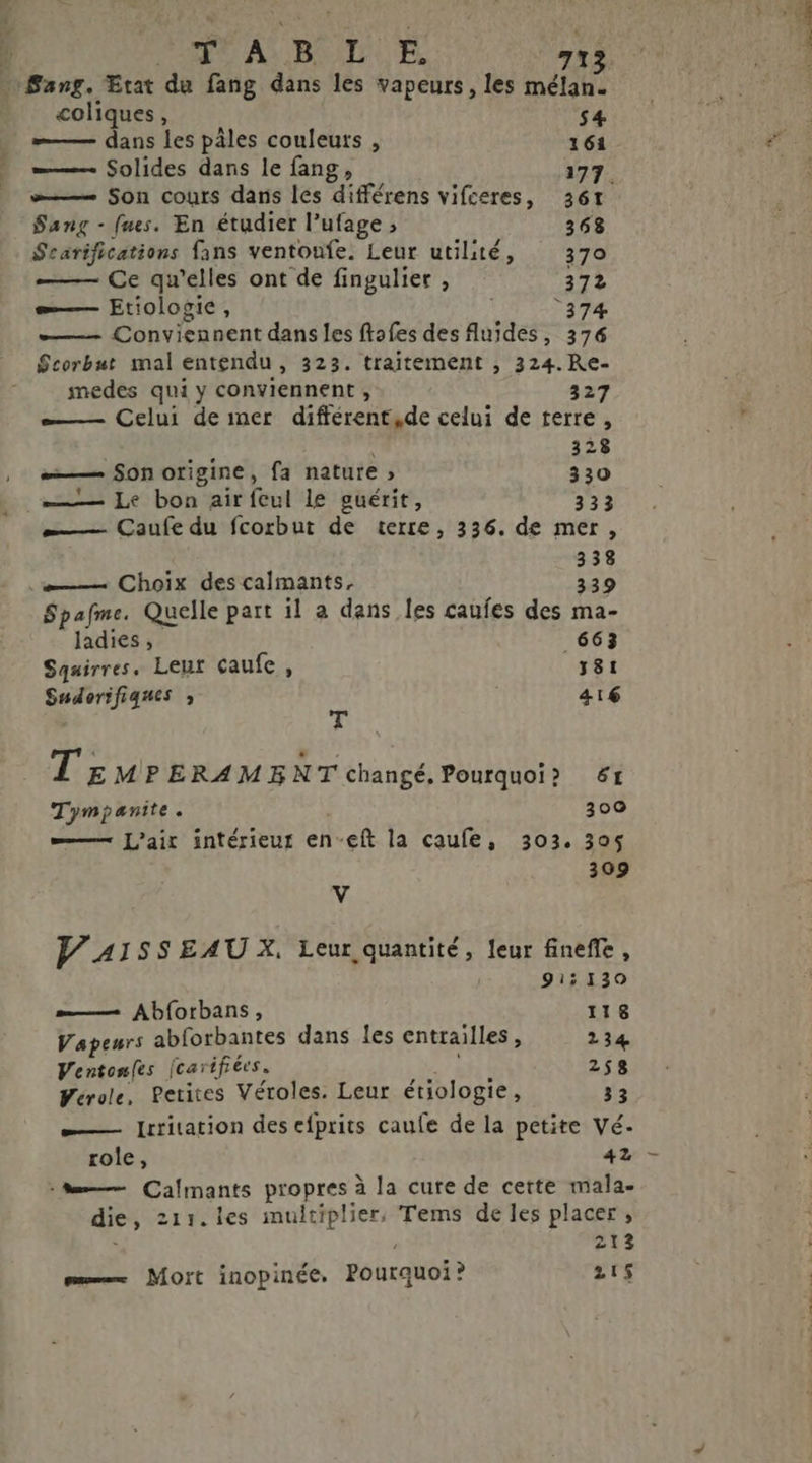 T A B FUN 4 712 coliques, 54 — dans les pâles couleurs , 161 —— Solides dans le fang, 177 æ—— Son cours dans les différens vifceres, 361 Sang - fues. En étudier l’ufage ; 368 Scarifications fans ventounfe. Leur utilité, 370 ——— Ce qu'elles ont de fingulier , 372 —— Etiologie, 374 ——— Conviennent dans les ftofes des fluides, 376 Scorbut mal entendu , 323. traitement , 324.Re- medes qui y conviennent , 327 ——— Celui de mer différent,de celui de terre, 328 — Sonorigine, fa nature ; 330 —— Le bon air fcul le guérit, 3332 =—— Caufe du fcorbut de terre, 336. de mer, 338 = Choix descalmants, 339 Spafme. Quelle part il a dans les caufes des ma- ladies ; 663 Squirres. Leur çaufe , y81 Sudorifiques ; ; 416 TE MPERAME N F changé. Pourquoi? &r Tympanite. me | 300 — L'air intérieur en-eft la caufe, 303. 305 309 V V'41 SS EAU X, Leur quantité, leur finefle, | 915130 = Abforbans, ES Vapeurs abforbantes dans les entrailles, 234 Venton(es fcarifiées. à h Wérole, Petites Véroles. Leur ériologie, 7 — Irritation des efprits caufe de la petite Vé- role, 42 : fe Calmants propres à la cure de cette mala- die, 211.1es multiplier, Tems de les placer , 213 em Mort inopinée, Pourquoi? 215$