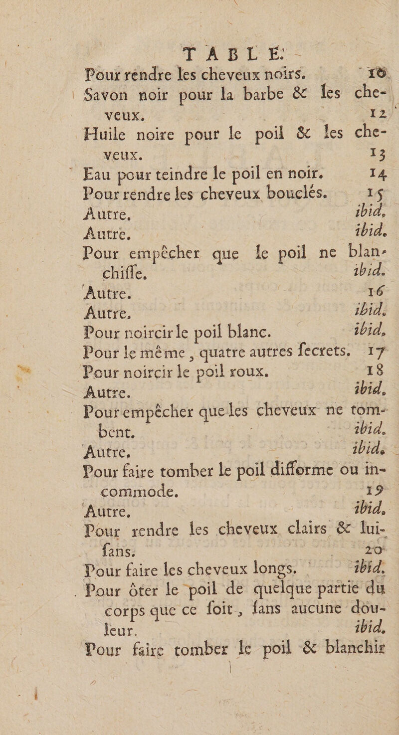 TADLE- Pour rendre les cheveux noirs. xo. | Savon noir pour la barbe &amp; es che- veux, : 12 Huile noire pour le poil &amp; les che- veux. ri 13 Eau pour teindre le poil en noir. 14 Pour rendre les cheveux bouclés. 1$ Autre, ibid, Antrè, | ibid, Pour empêcher que le poil ne blan- chifle, ibid. Autre. 16 Autre. ibid, Pour noircir le poil blanc. ibid, Pour le même, quatre autres fecrets. 17 Pour noircir le poil roux. 18 _ Autre. ibid, Pourempècher queles cheveux ne tom- bent. | : ibid. Autre, ibid, Pour faire tomber Le poil difforme ou in- commode. 19 Autre. ibid, Pour rendre les cheveux clairs &amp; lui- fans. | : | 20 Pour faire les cheveux longs. : ibid, . Pour ôter le poil de quelque partie du corps que ce foit, fans aucune dou- leur. ibid, Pour faire tomber Ke poil &amp; blanchir | Re