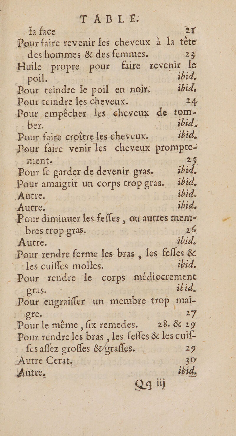 ABLE. fa face 2r Pour faire revenir les cheveux à la tête . deshommes &amp; des femmes. 23 Huile propre pour faire revenir le poil. ibid. Pour teindre le poil en noir. ibid, Pour teindre les cheveux. 24 Pour empècher Les cheveux de tom- ber. | ibid. Pour faire croître les cheveux. ibid. Pour faire venir les cheveux prompte- ment. | 2$ Pour fe garder de devenir gras. ibid, Pour amaigrir un corps trop gras. ibid, Autre. ibid. Autre. ibid. P our diminuer les fe les, ou autres mem brestropgras. | 26 Autre. ibid, Pour rendre ferme les bras , les fefles &amp; : les cuifles molles. ibid. Pour rendre le corps médiocrement DEA. (dis. ibid, Pour engraifler un membre trop mai- gte. 27 Pour le même , fix remedes. 28. &amp; 29 Pour rendre 12 bras , les felles &amp; les cuif- es affez groffes &amp;c/cralles. 29 Autre Cerat. 30 Autre, ibid,