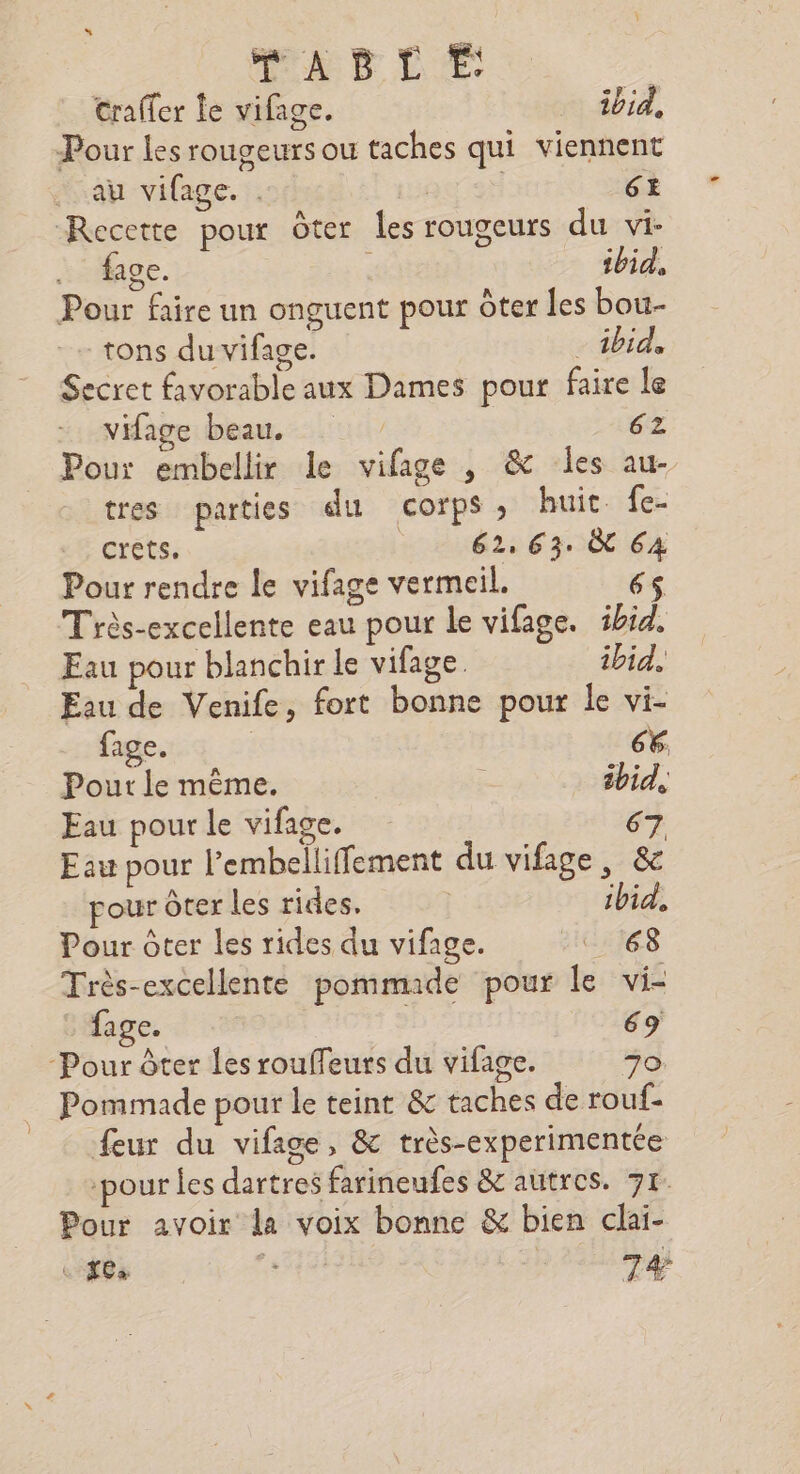 Craffer fe vifage. ibid, Pour les rougeursou taches qui viennent au vifage. . | 61 Recette pour Oter les rougeurs du vi- … fage. ibid, Pour faire un onguent pour ôter Les bou- tons du vifage. - ibid, Secret favorable aux Dames pour faire le vifage beau... 6z Pour embellir le vifage , &amp; les au- tres parties du corps, huit fe- crets. 62, 63. à 64 Pour rendre le vifage vermeil. 6 Très-excellente eau pour le vifage. ibid. Eau pour blanchir le vifage. ibid. Eau de Venife, fort bonne pour le vi- fage. 3 66. Pour le même. e ibid, Eau pour le vifage. 67 Eau pour l’embelliffement du vifage, &amp; our ôter les rides. | ibid, Pour ôter Les rides du vifage. HOTES Très-excellente pommade pour le vi- fage. 69 “Pour ôter les rouffeurs du vifage. 70 Pommade pour le teint &amp; taches de rouf- feur du vifage, &amp; très-experimentée ‘pour Les dartres farineufes &amp; autres. 71: Pour avoir la voix bonne &amp; bien clai- D (PS Hs | | 74