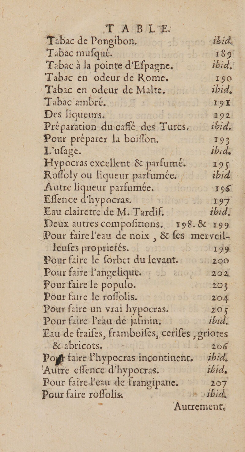f T ABLE: Tabac de Pongibon. bide Tabac mufqué. 189 Tabac à la pointe d’Efpagne. ibid, Tabac en odeur de Rome. 190 Tabac en odeur de Mate. ibid, Fabac ambre. ni: 1. | 19È Des liqueurs. | 292 Préparation ducaffé des Turcs. #id. Pour préparer la boiflon. 193 L'ufage. | ibid Hypocras excellent &amp; parfumé. 19$ Roffoly ou liqueur parfumées, ibid Autre liqueur parfumée. | 196 Eflence d'hypocras. h es Eau clairetre de M. Tardif. 1bid. Deux autres compofitions. 198.8 199 Pour faire l'eau de noix , &amp; fes merveil- Ieufes proprietés. 199 Pour faire Le forbet du levant. 290 Pour faire l'angelique, : 2 2: 202 Pour faire le populo. 203 Pour faire le roflolis. 204 . Pour faire un vrai hypocras. 205$ Pour faire l'eau de jafmin: 1hid. Eau de fraifes, framboifes, cerifes ,griotes mégabricots, 1: RE Po faire l’hypocras incontinent, %b:d. Autre effence d’hypocras. _bid, Pour faire d’eau de frangipane, © 207 Pour faire roflolis. = ibid SR Autrement.