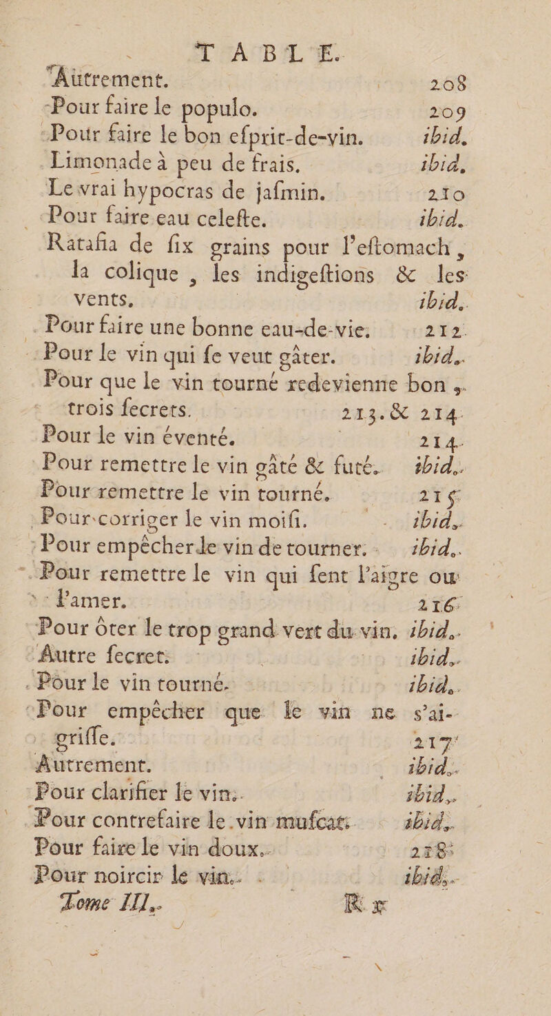T RACB'L'E. ‘Aütrement, 208 -Pour faire Le populo. 209 Pour faire Le bon efprit-de-vin. ibid, Limonade à peu de frais, ibid, Le vrai hypocras de jafmin. 210 Pour faire eau celefte. ibid. Rataña de fix grains pour l’eftomach , la colique , les indigeftions &amp; les: Jr VEntS ibid. . Pour faire une bonne eau-de:vie: 212. Pour le vin qui fe veut gater. ibid. Pour que le vin tourné redevienne bon trois fecrets. 2438 214 Pour le vin éventé. <a e: Pour remettre le vin gate &amp; futé. ébid. Pour remettre le vin tourné. 21 Pourcorriger le vin moifi. us ibid : Pour empêcherde vin de tourner: bid.. -. Pour remettre le vin qui fent l’aigre ow : Famer. 216 Pour Ôter le trop grand vert du. vin, 4bid.. Autre fecret. ibid... . Pour le vin tourné. ibid. “Pour empêcher que le vin ne sai. griffe. tira Autrement. … ibid. Pour clarifier le vin. bin. Pour contrefaire le vin mufcat: ibid. Pour faire le vin doux... 268 Pour noircir le vin. ©: ibië.. Tome III - It _