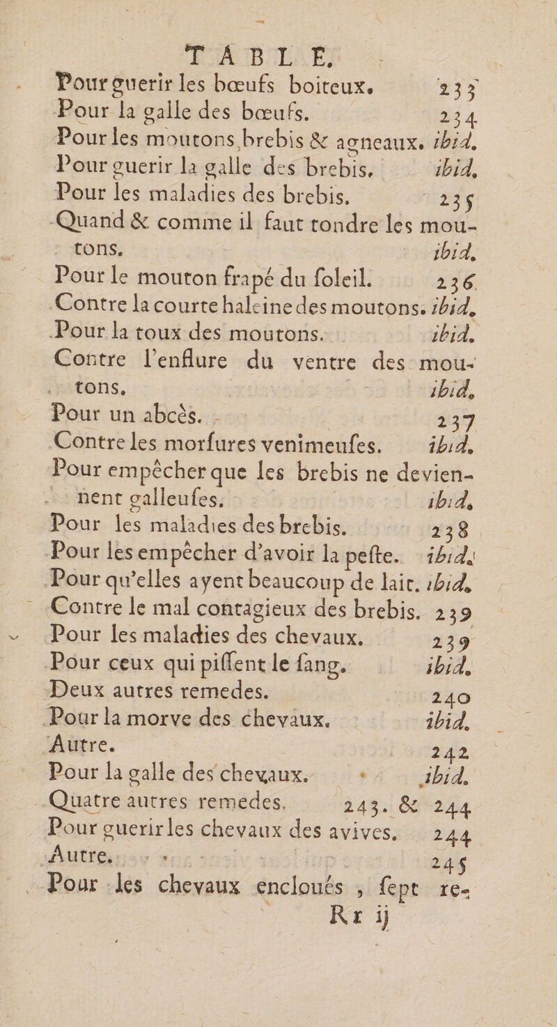 4 TABLE, Pour ouerir les bœufs boiteux, 23% Pour la galle des bœufs. 234 Pour les moutons brebis &amp; agneaux. ibid. Pour guerir la galle des brebis, ibid, Pour les maladies des brebis. 23 Quand &amp; comme il faut tondre les mou- tons. ibid, Pour le mouton frapé du foleil. 236. Contre la courte haleine des moutons. ibid, Pour la toux des moutons. ibid. Contre l’enflure du ventre des mou- tons. ibid, Pour un abcès. - | 237 Contre les morfures venimeufes. ibA, Pour empêcher que les brebis ne devien- nent calleufes. ibid, Pour les maladies des brebis. 238 Pour lesempêcher d’avoir la pete. 414, Pour qu’elles ayent beaucoup de lait. bd, Contre le mal contagieux des brebis. 239 Pour {es maladies des chevaux. 239 Pour ceux qui piffent le fang. ibid, Deux autres remedes. 240 Pour la morve des chevaux. ibid, Autre. 242 Pour la galle des chevaux. ‘ ibid, Quatre autres remedes, 245: 66244 Pour guerirles chevaux des avives, 244 AUtFGnsv ae 270 : 24$ Pour les chevaux encloués , fept re- Rri)