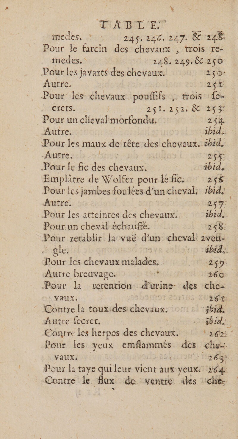 TALDLE” medes, ur 246. 246. 247. 24 Pour le farcin des chevaux , trois re- medes. 248. 249.8 250 Pour les javarts des chevaux. 2$0- Autre, 2$T Pour les chevaux pouñlifs , trois fe crets, ) 251.252, &amp; 287 Pour un cheval morfondu. 254. Autre. ibid. Pour les maux de tête des chevaux. ébid, Autre. | 2x Pour le fc des chevaux äbid. ÆEmplatre de Wolfer pour le fic. 256: Pour les jambes fouléesd’uncheval. hid, Autre. 269 Pour les atteintes des chevaux. ibid... Pour un cheval échauffé. 268. Pour retablir la vue d un. cheval! aveu: le: | fop 4. Pour les chevaux isadie | Eh Autre breuvage. A 260: Pour la rétention. d'urine- des che= ‘: VaUX. 26: Contre la touxides: dbcanine y: 0 Autre fecret. hi. Contre les herpes des chevaux. : ‘ 2621 Pour les yeux emflammés des che Vaux. Tags Pour la taye qui leur vient aux yeux: 264: Contre le flux de. ventre des che