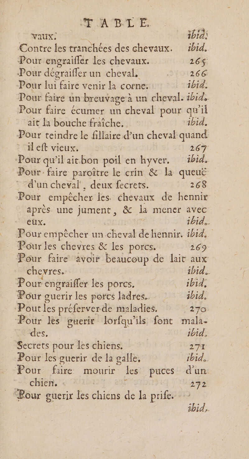 TE ABLE Vaux: ; ibia, Contre les tranchées des chevaux. ibid. Pour engraifler les chevaux. 265$. Pour dégraiffer un cheval, 266 Pour lui faire venir la corne: ibid. Pour faire un breuvage à un cheval. 1bid, Pour faire écumer un cheval pour qu'il ait la bouche fraîche. ibid. Pour teindre le fillaire d’un cheval quand il eft vieux. | 267 Pour qu’il aitbon poil en hyver. 1hid. Pour: faire paroître le crin &amp; la queuë _ d'un cheval, deux fecrets. 268 Pour empêcher les. chevaux de hennir après une jument, &amp; la mener avec eux. ibid... Pour empècher un-cheval dehennir. ibid. Pour les chevres &amp; Les porcs. 269. Pour faire avoir beaucoup de lait aux chevres. ibid... Pour engraifler les porcs. _ ibid, Pour guerir les porcs ladres.. ibid, ‘Pout les préferverde maladies. 270 Pour les guerir lorfqu’ils font mala- des. ibid. Secrets pour les chiens. 271 Pour les guerir de La galle, ibid... Pour faire mourir les puces d’un: chien. : 12 8% “272 “Rour guerir les chiens de la prife. ibid.