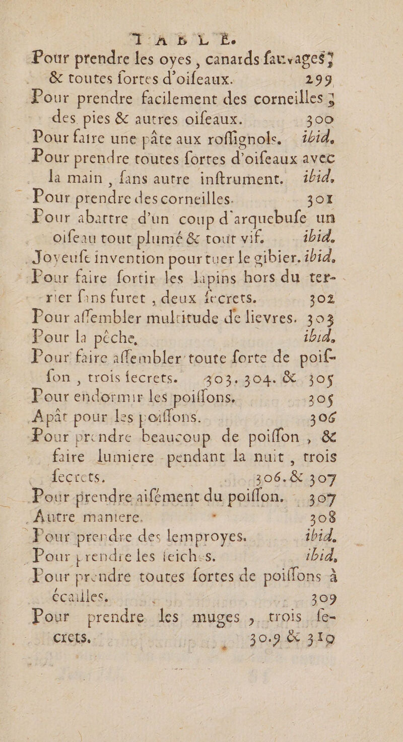 &amp; toutes fortes d’oifeaux. 299 Pour prendre facilement des corneilles 3 des pies &amp; autres oifeaux. 300 = Pour faure une pâte aux roflignole. ibid, Pour prendre toutes fortes d’oifeaux avec la main , fans autre inftrument. 4/14. Pour prendre des corneilles. 301 Pour abattre d’un coup d'arquebufe un _oifeau tout plumé &amp; tour vif. ibid. Joyeufe invention pourtuer le gibier. ibid, Pour faire fortir les lipins hors du ter- rier fans furet , deux frcrets. 302 . [-3 . Pour affembler multitude de lievres. 303 Pour la pêche, ibid, Pour faire 1ffembler toute forte de poif- fon , trois fecrets. 403.304. &amp; 305 Pour endormir les poiffons, 320$ Apît pour les poiffons. 306 Pour prendre beaucoup de poifflon , &amp; P P faire lumiere pendant la nuit, trois HCCÉEÉSS +. | HoO6 Ê3OM : ee, 2 Pour jirendre aifément du poiflon. 307 Autre maniere. d 308 Pour prendre des lemproyes. ibid, . Pour prendie les feiches. ibid, D LE TS CS 1 À Pour prendre toutes fortes de poiffons à écailles, 4 | 309 Pour prendre les muges , trois {e- CIeLS. -.., 30.2 319
