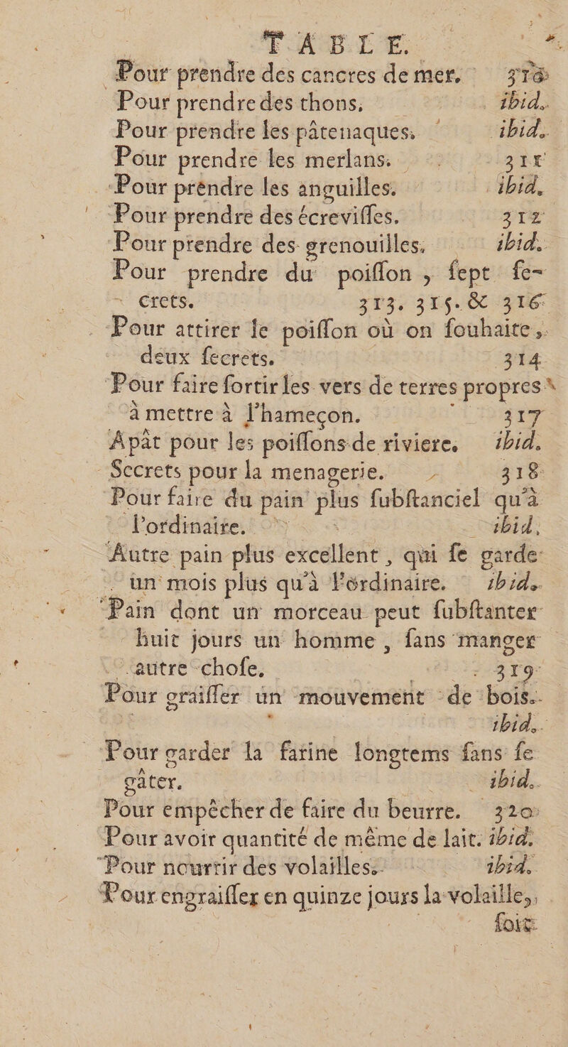 Pour prendre des thons, ibid. Pour prendre les pâtenaques, ibid. Pour prendre les merlans 31T Pour préndre les anguilles. ibid, Pour prendre des écrevifles. 31% Pour prendre des grenouilles. ibid. Pour prendre du poiffon , fept fe- crets. 303, 316$ 0 316: Pour attirer fe poiflon où on fouhaite deux fecrets. ET Pour faire fortirles vers de terres propres à mettre à l’hamecon. Ur. à Apart pour les poiflonsde riviere. ibid. Secrets pour la menagerie. 318 Pour faire du pain plus fubftanciel qu'à lordisatée.f ON 0 sbid. “Autre pain plus excellent , qui fe garde: . un mois plus qu'à Férdinaire. 1h14. “Pain dont un morceau peut fubftanter _ Buit jours un homme , fans manger autre chofe, - 3T9r Pour oraifler un mouvement de bois... À . | ibid... Pour garder la farine longtems fans fe ater. ibid. Pour empêcher de faire du beurre. 320: Pour avoir quantité de même de lait. ibid. Pour nourtir des volailles. ibid. Pour engraifler en quinze jours M « DIT