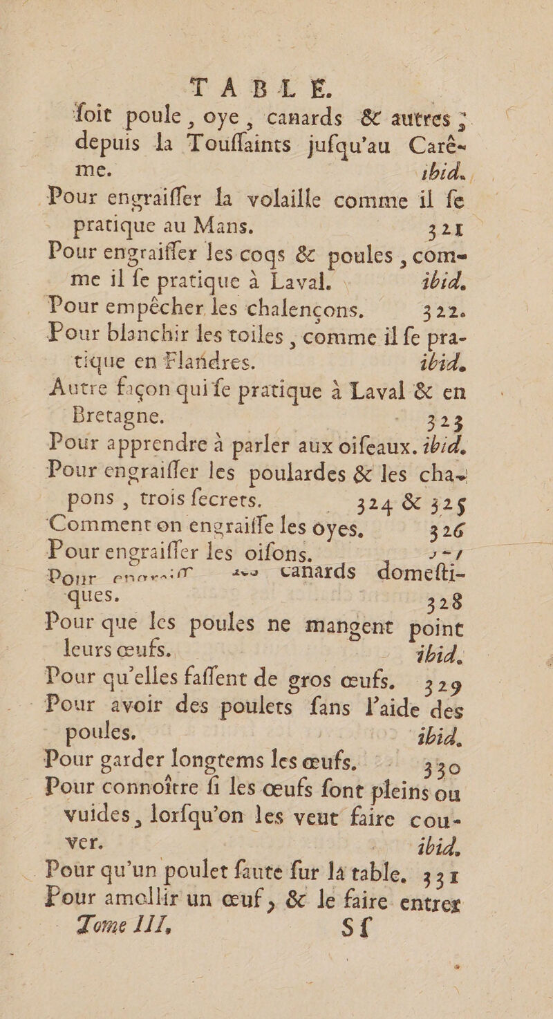 Toit poule , oye, canards &amp; autres ; depuis la Touflaints jufqu’au Carê me. ibid. Pour engraifler {a volaille comme il fe pratique au Mans. 321 Pour engraiffer les cogs &amp; poules , com= me il fe pratique à Laval. ibid, Pour empêcher les chalencons. 322: Pour blanchir les toiles , comme il fe pra- tique en Flañdres. ibid, Autre fiçon quife pratique à Laval &amp; en Bretagne. 222 Pour apprendre à parler aux oifeaux. ibid, Pour engraifler les poulardes &amp; les cha pons , trois fecrets. 324 002$ Comment on engraifle les oyes. 326 Pour engraiffer les oifons. D =1 Pour encraiT 4vS canards domefti- ques. 328 Pour que les poules ne mangent point leurs œufs. > ibid. Pour qu’elles faflent de gros œufs. 329 Pour avoir des poulets fans Paide des poules, ibid, Pour garder longtems les œufs. 330 Pour connoître fi les œufs font pleins ou vuides , lorfqu’on les veut faire cou- ver. | Tr 4bid. … Pour qu’un poulet faute fur lätable, 337 Pour amollir un œuf, &amp; le faire entrer _ Tome LIT,