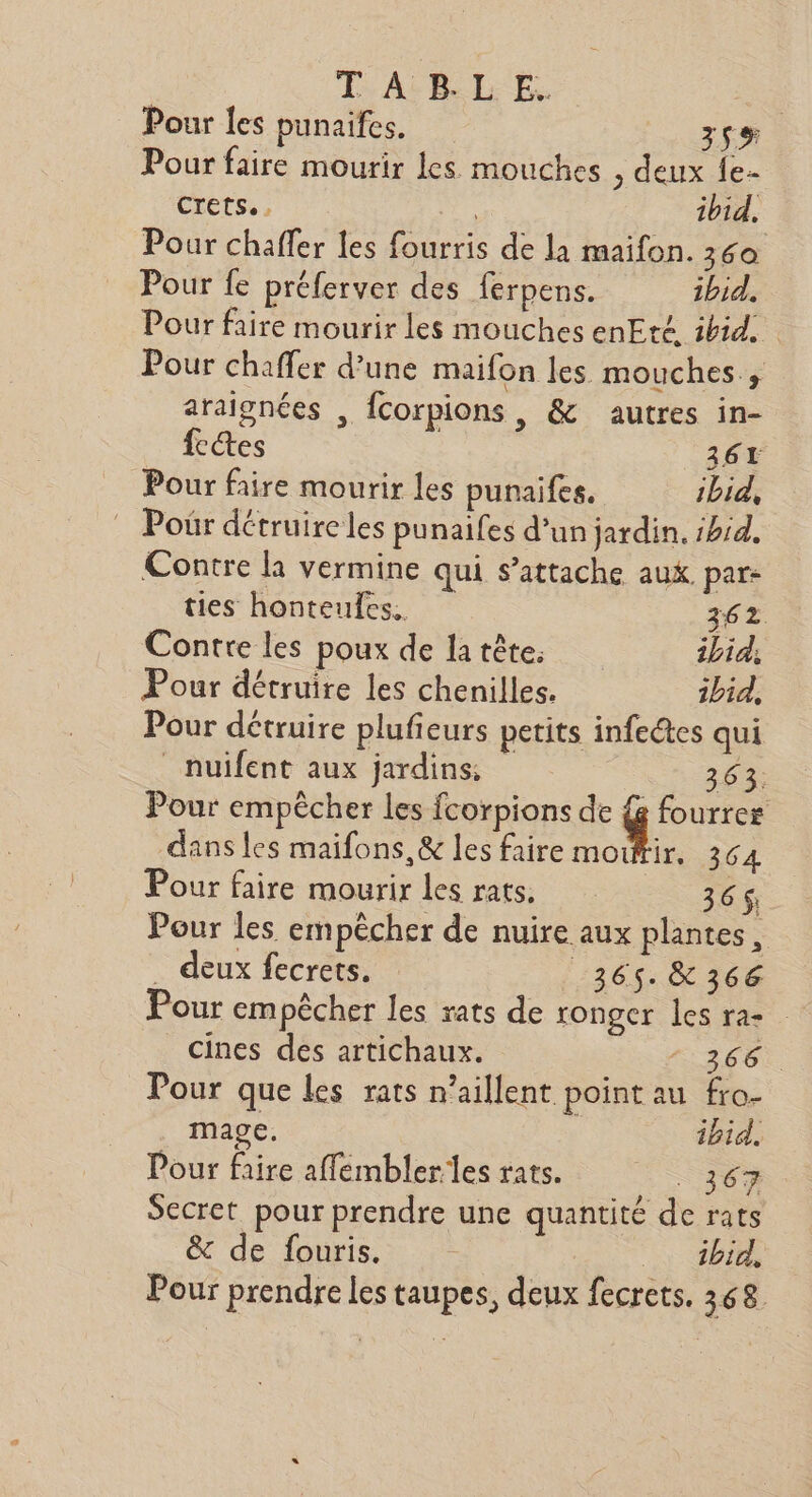 ÉARLE.. Pour les punaifes. 3SE Pour faire mourir les mouches , deux {e- Crets.. ibid, Pour chaffer les fourris de la maifon. 360 Pour fe préferver des ferpens. ibid, Pour faire mourir les mouches enEté. ibid. Pour chaffer d’une maifon les mouches, araignées , {corpions, &amp; autres in- fcétes 361 Pour faire mourir les punaifes. ibid, Poûr détruire les punaifes d’un jardin. ibid. Contre la vermine qui s’attache aux par- ties honteules. 362 Contre les poux de la tête. ibid, Pour détruire les chenilles. ibid, Pour détruire plufieurs petits infectes qui _nuifent aux jardins; 363: Pour empêcher les fcorpions de {g fourrer dans les maifons, &amp; les faire moutir. 364 Pour faire mourir les rats. 365$, Pour les empêcher de nuire aux plantes, . deux fecrets. EURCAETT- Pour empêcher les rats de ronger les ra- cines des artichaux. 366. Pour que les rats n’aillent point au fro- mage. | ibid. Pour faire affemblerles rats. - 367 Secret pour prendre une quantité de rats &amp; de fouris. | . Pour prendre les taupes, deux fecrets, 368.