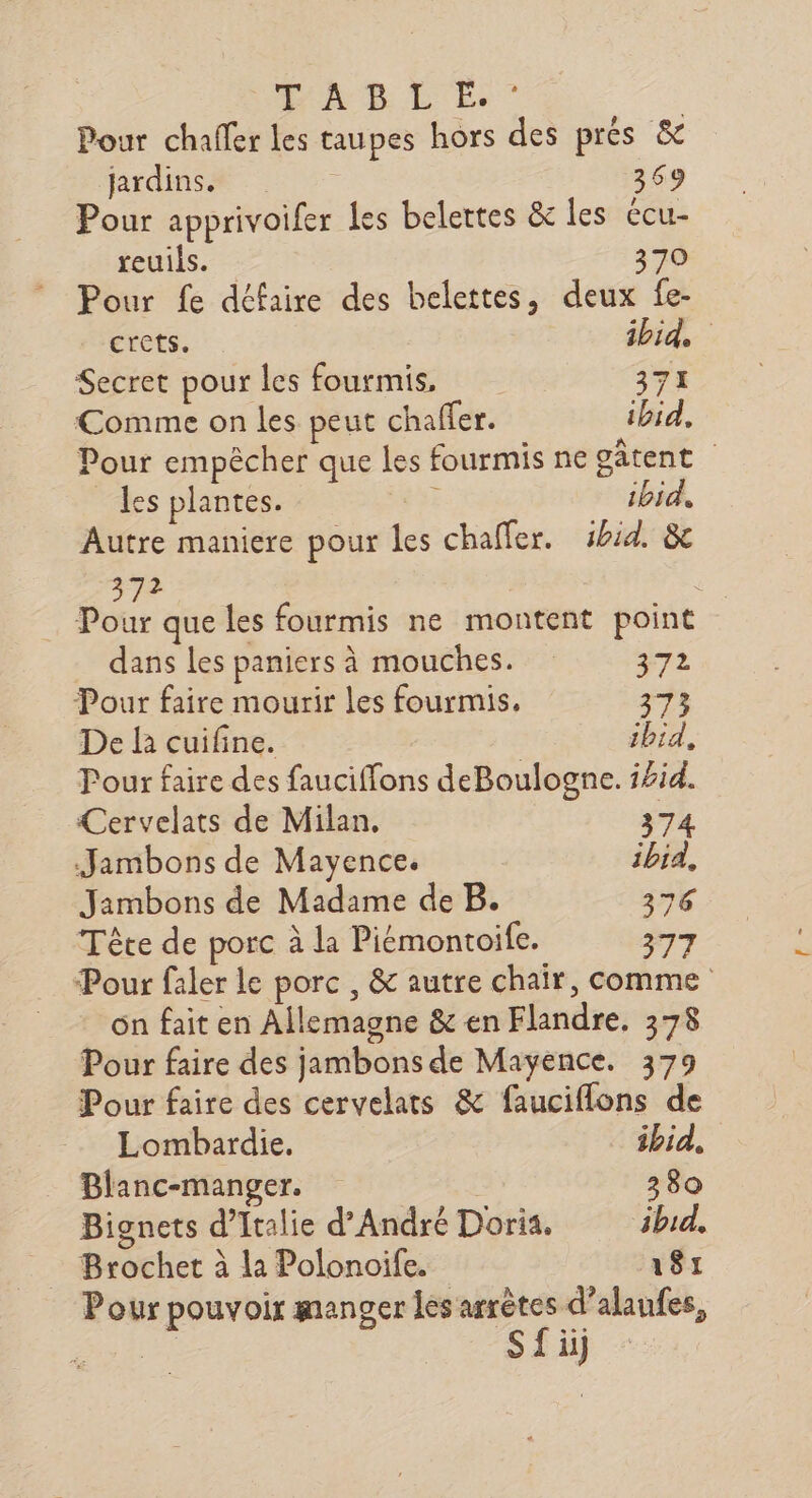 HAL | Pour chafler les taupes hors des prés &amp; jardins, 369 Pour apprivoifer Les belettes &amp; les écu- reuils. 370 Pour fe défaire des belettes, deux fe- crets. ibid. Secret pour les fourmis, 371 Comme on les peut chaffer. ibid, Pour empêcher que les fourmis ne gâtent les plantes. ; ibid, Autre maniere pour les chaffer. s1hid. &amp; 372 | Pour que les fourmis ne montent point dans les paniers à mouches. D re Pour faire mourir les fourmis. 373 De là cuifine. ibid, Pour faire des fauciffons deBoulogne. 1£id. Cervelats de Milan. 374 Jambons de Mayence. ibid, Jambons de Madame de B. 76 Tête de porc à la Piémontoife. 377 Pour faler le porc , &amp; autre chair, comme on fait en Allemagne &amp; en Flandre. 378 Pour faire des jambons de Mayence. 379 Pour faire des cervelats &amp; fauciflons de Lombardie. ibid, Blanc-manger. | 380 Bignets d’Italie d’André Doria. ibid, = Brochet à la Polonoife. 181 Pour pouvoir manger les arrètes d’alanfes, | Sfiij