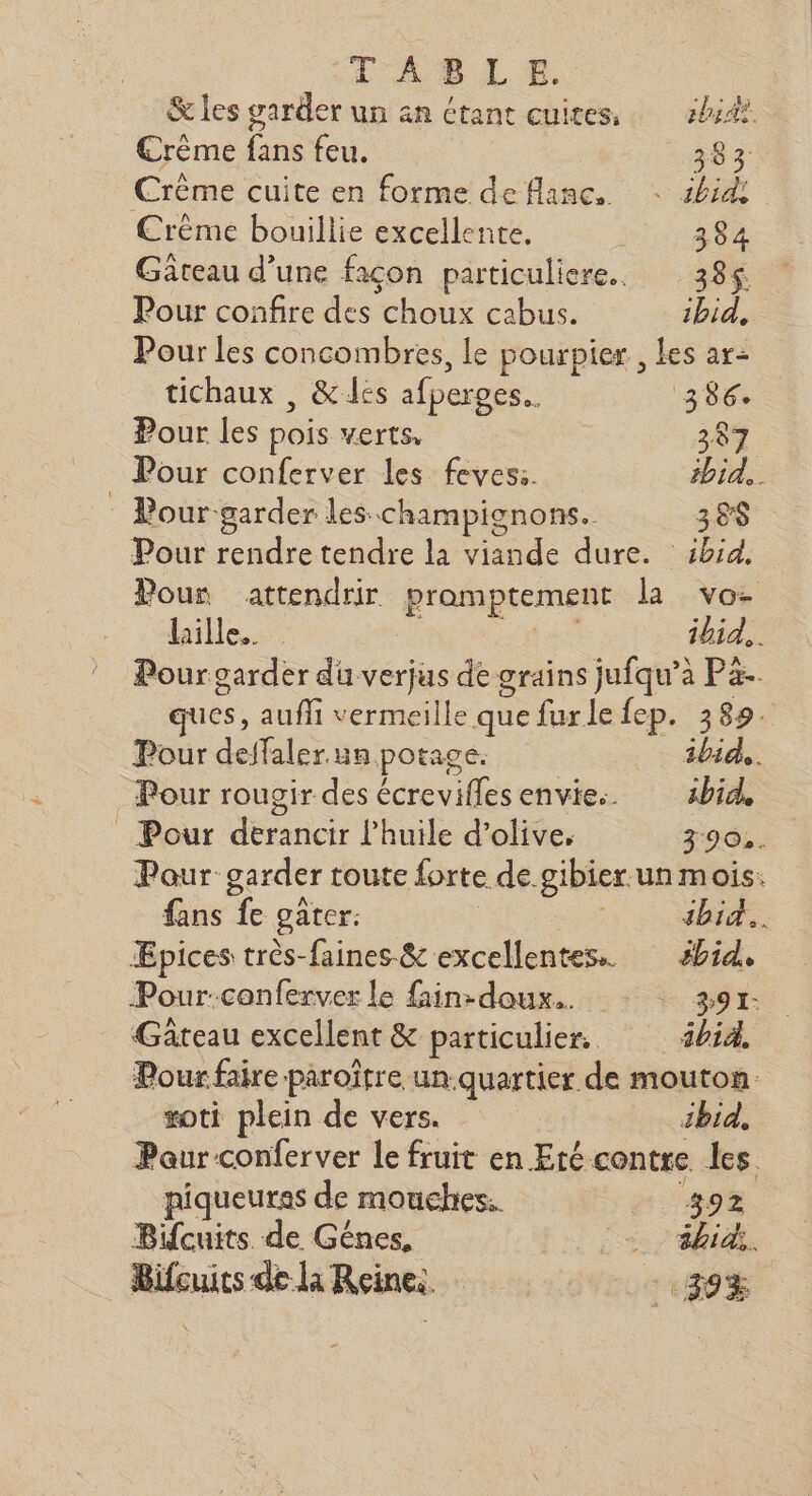 FT RE LE. &amp;les garder un an étant cuires, shit Crème fans feu. 383 Crême cuite en forme de flanc, * 4bidi Crème bouillie excellente. isa Gâteau d’une façon particuliere.. 38% Pour confire des choux cabus. ibid, Pour les concombres, le pourpier , Les ar- tichaux , &amp; dés afperges.. 386: Pour les pois verts. 387 Pour conferver les feves:. ibid. Pour garder les: champignons. 385$ Pour rendre tendre la viande dure. ibid. Pour attendrir promptement la vo- bille... HA ibid... Pour garder du verjus de grains jufqu’à P&amp;. ques, aufli vermeille que furle fep. 389. Pour deffaler un potage. ibid. Pour rougir des écreviflesenvie.. 4bid, _ Pour derancir l'huile d’olive, 390. Pour garder toute forte de gibier. un mois: fans fe garer. HU US Æpices très-faines-&amp; excellentes. ébid. Pour:conferver le fin-doux.. 391: Gâteau excellent &amp; particulier. 44i4, Pour faire paroître un.quartier de mouton xoti plein de vers. ibid, Paurconferver le fruit en Eté contre les piqueuras de mouches. 392 Bifcuits. de Génes, = | éhidk.