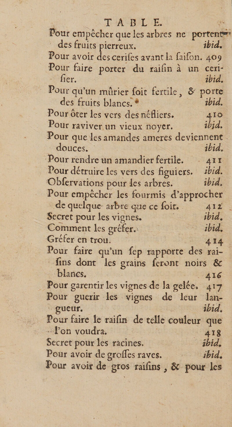 CS TA ENLE. ve Pour empêcher que les arbres ne portenter * des fruits pierreux. ibid. Pour avoir des cerifes avant la faifon. 409 Pour faire porter du raifin à un ceri- fier. ibid. Pour qu'un mûrier foit fertile, &amp; porte des fruits blancs. * ibid. Pour ôter les vers des néfliers. 410 Pour raviver un vieux noyer. ibid. Pour que les amandes ameres deviennent . - douces. | ibid. ‘Pour rendre un amandier fertile. 4x1 Pour détruire les vers des figuiers. ibid. Obfervations pour des arbres. ibid, Pour empêcher les fourmis d'approcher de quelque- arbre que ce foir. 417 Secret pour Les vignes. | ibid. Comment les gréfers — abid, Gréferentrou. | >. 444 Pour faire qu'un fep rapporte des rai- fins dont les grains feront noirs &amp; blancs. . A16 Pour garentir les vignes de la gelée, 417 Pour guerir les vignes de leur lan- gueur. ; _ ibid, Pour faire le raifin de telle couleur que Ton voudra. | _ 418 Secret pour les racines. … 2bid, Pour avoir de groffes raves. ibid. Pour avoir de gros raifins , &amp; pour les
