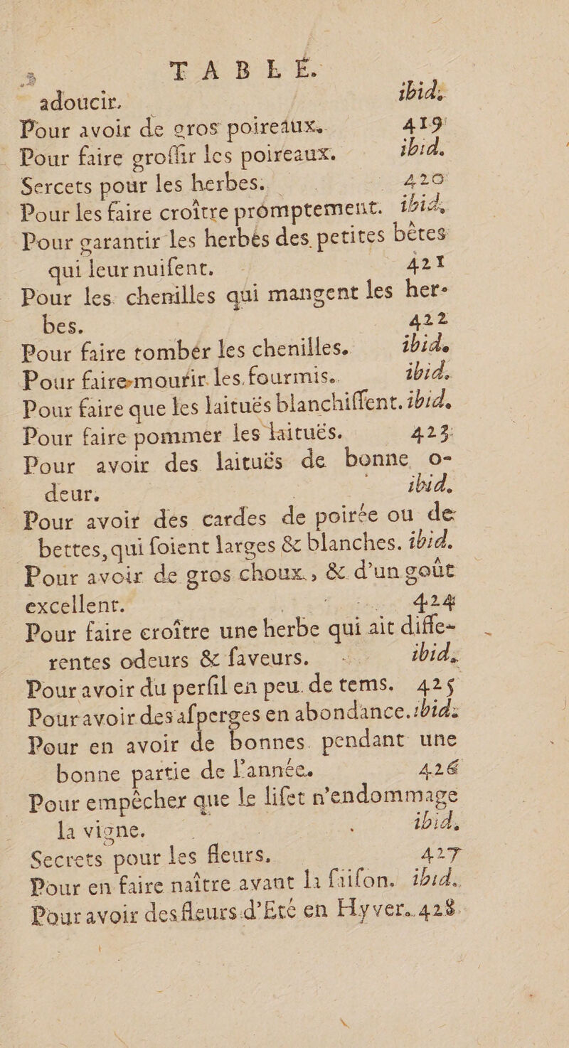 : TABLE _ adoucir. ibid, Pour avoir de gros poireaux. A19 Pour faire groflir les poireaux. ibid. Sercets pour les herbes. 220. Pour Les faire croître promptement. ibid, : j L À Pour garantir Les herbés des petites bêtes qui leurnuifent. 421 Pour les. chenilles qui mangent les her- bes. 422 Pour faire tombér les chenilles. ibid. Pour friremourir les fourmis. ibid. Pour faire que les laituës blanchiffent. ibid. Pour faire pommer les laituës. 223 Pour avoir des laituës de bonne o- deur. en Pour avoir des cardes de poirée ou de: … bettes, qui foient larges &amp; blanches. ibid. Pour avoir de gros choux, &amp; d’un goût excellent. EN ER MM Pour faire croître une herbe qui ait diffe- rentes odeurs &amp; faveurs. - ibid, Pour avoir du perfilen peu detems. 42 $ Pouravoir des afperges en abondance.:bid: Pour en avoir de bonnes. pendant une bonne partie de l’année. 426 Pour empêcher que le lifet n’endommage vigne, ”: ibid. Secrets pour Les fleurs, A27 Pour en faire naître avant 1 fuifon. ihid, Pour avoir desfleurs d'Eté en Hyver, 428 t