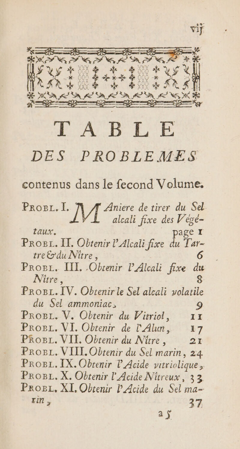 BU Lot ce F7 vs fa F FY SEA a RRQ RE ABLE DES PROBLEMES contenus dans le fecond Volume. Prog. I, Aniere de tirer du Sel alcali fixe des Vege- taux. age I ProO8L. IT. Obtenir PAlcali fixe du Tar- tre du Nître , 6 PrOBL. ÎLE Obtenir PAlcali fixe du Nüre, 8 ProBL. IV. Obtenir le Sel alcali volatile du Sel ammoniac, 9 Prog. V. Obtenir du Vitriol, 11 ProgL. VI. Obtenir de l'Alun, 17 PRogBL. VIE. Obtenir du Nitre, 21 ProBL. VIIL. Obtenir du Sel marin, 24 Prog. IX.Obrenir L Acide yitriolique, Pro8L. X. Obtenir l' Acide Nitreux, 33 Pro, XI, Obtenir V Acide du Sel ma- rin , 27 a$