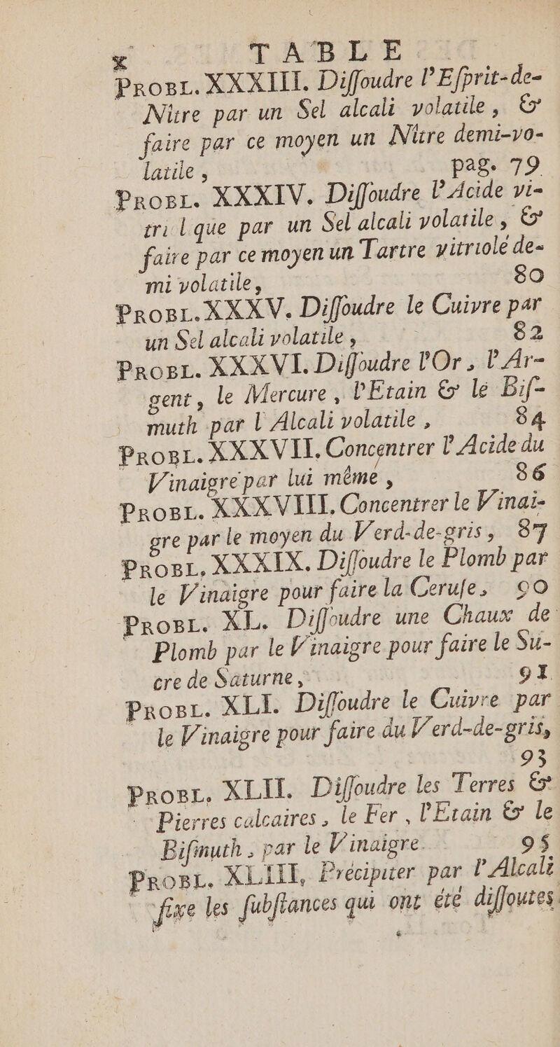 &lt; TABLE CA Proc. XXXIIT. Diffoudre l’Efprit-de- Nitre par un Sel alcali volatile, € faire par ce moyen un Nire demi-v0- latile , 3 pag. 79 Pros. XXXIV. Diffoudre l'Acide Vin tri lque par un Sel alcali volatile, &amp; faire par ce moyen un Tartre yitriolé de- mi volatile, 80 ProgL.XXXV. Diffoudre le Cuivre par un Sel alcali volatile, 82 ProëL. XXXVL. Diffoudre l'Or , l'Ar- gent, le Mercure , PEtain &amp; le Bif- : muth par L'Alcali volatile , 84 Prog. XXXVIL Concentrer L Acide du V'inaigrepar lui même, 86 Proë. XXX VIEIL Concentrer le Vinai- gre par le moyen du Verd-de-gris, 87 PROBL, XXXIX. Difloudre le Plomb par le L'inaigre pour faire la Cerufe, 90 Prosr. XL. Difjoudre une Chaux de: Plomb par le V'inaigre pour faire le Su- cre de Saturne, 91 Progc. XLI. Diffoudre le Cuivre par le Vinaigre pour faire du Werd-de-gris, 2 3 Proez. XLIL Diffjoudre les Terres &amp; «Pierres calcaires, le Fer , l'Erain &amp; le Bifinuth . par le V’inaigre. 95 PROBL. XILIIE, Précipiter par lAlcalz fixe les fubfiances qui ont été difjoutes