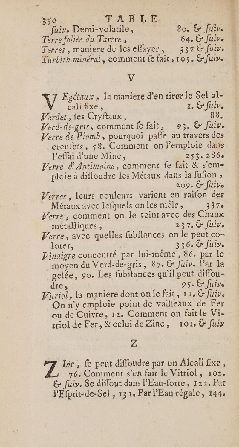 #$o TABLE. fuir. Demi-volatile, 80. € Juive Terre foliée du Tartre , 64. € Juive Terres , maniere de leseffayer, 337 &amp; Jui. Turbith minéral, comment fe fait , 105, €r fuive V V Egétaux , la maniere d’en tirer le Sel al- cal fixe , 1, €» fuir. Verdet , fes Cryflaux, 88. Verd-de-gris, comment fe fait, 93. &amp; fuir. Verre de Plomb, pourquoi paîle au travers des creufets, 58. Comment on l’emploie dans l’effai d’une Mine, 253 2860 Verre d'Antimoine, comment fe fait &amp; s’em- pleie à diffoudre les Métaux dans la fufon ;, 209, €» fuive Verres, leurs couleurs varient en raifon des Métaux avec lefquels on les méle, 27e Verre, comment on le teintavec des Chaux métalliques , 237. Cr Juive Verre, avec quelles fubftances on le peut co- lorer, | 336. Cr fuir. Vinaigre concentré par lui-même , 86. par le moyen du Verd-de-pris, 87. € fuiv. Par la gelée, 90. Les fubitances qu’il peut diffou- dre, 95. Cr fuire Vitriol, la maniere dontonlefait, ri. Er fuive _ On n’y emploie point de vaifleaux de Fer ou de Cuivre, 12. Comment on faitle Vi- triol de Fer, &amp; celui de Zinc, 101.6 fuiy Z ic, fe peut diffoudre par un Alcali fixe, 76, Comment s’en fait le Vitriol, 102. €» fuir. Se diflout dans PEau-forte , 122. Par dEfpric-de-Sel , 131, Parl'Eau régale, 144.