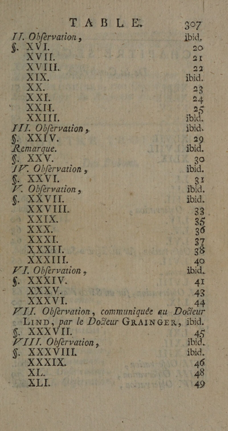 TT. , ibid. $. XVI. Fr 20 XVII. 21 X VIII 22 XIX. ibid XX. 29 X XI. 24 XXIX. 25 XXIITI, ibid. ITT. de 0 ; ibid. XX . 29 ne ibid. XX V. | LX go 1. Ob 1 VatiOn &gt; ibid. ÿ XX VI. ! SI Ÿ. Obférvation , ai ibid. 6. XXVII. | ibid, XXVIIL 23. : XXIX. : 25 10 AAA | 36 5 XXXI. 97 XXXIT. 38 XXXIIL. | 40 FT. Obfervation , | Lure DEL :“$. XXXIV. AI XXXV. 43 XXXVI 44 A IT. Obfèrvation, communiquée au Doëeur ‘Linp, par le Doïeur GRAINGER, ibid. 6. XXXVII. 45 J7ITT. Obfèrvation , ibid. $. XXXVIIL ibid. XXXIX. ao 46 XL. LA eXET. 49