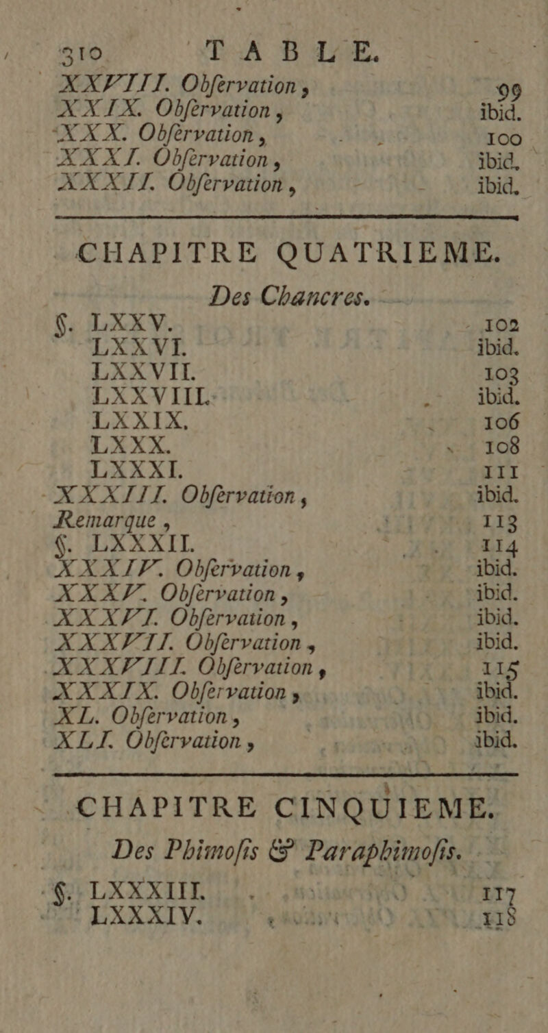 | XXPTII. DRonriins , 99 XNIX. Obfèrvation , ibid. “XX X. Obfèrvation , 1304 100 XX XI. Obférvation, ibid, XXXIT. Obfèrvation, . ; ibid, CHAPITRE QUATRIEME. Des Chancres. - f. LXX V. - 02 LXX VI. ibid. LXXVIL. 103 LXXVIIL: RUES Le: A LXXIX, { 106 LXXX. “ 108 LXXXI. III -XXX111. Obfèrvation, ibid. Remarque , HLTAFSNEE TIS 4. LXXXII. ‘HN GE 4 XXXIFP. Obférvation, ibid. XXXF. Obfèrvation, : » “ibid. XXX VI. Obfèrvaiion, 4 ibid. XXXVTI. Obfèrvation , ibid. XX XVIII. Obfèrvation, 115 XXXIX. Obfervatior ; tn ibid. XL. Obférvation, | ibid. XLI. Obfèrvation , ‘E | ibid. CHAPITRE CINQUIEME. Des Phimolfis TT (LA $. LXXXLENEEL LS Eu | Cr17 LXXXIV. cs AO ER LES