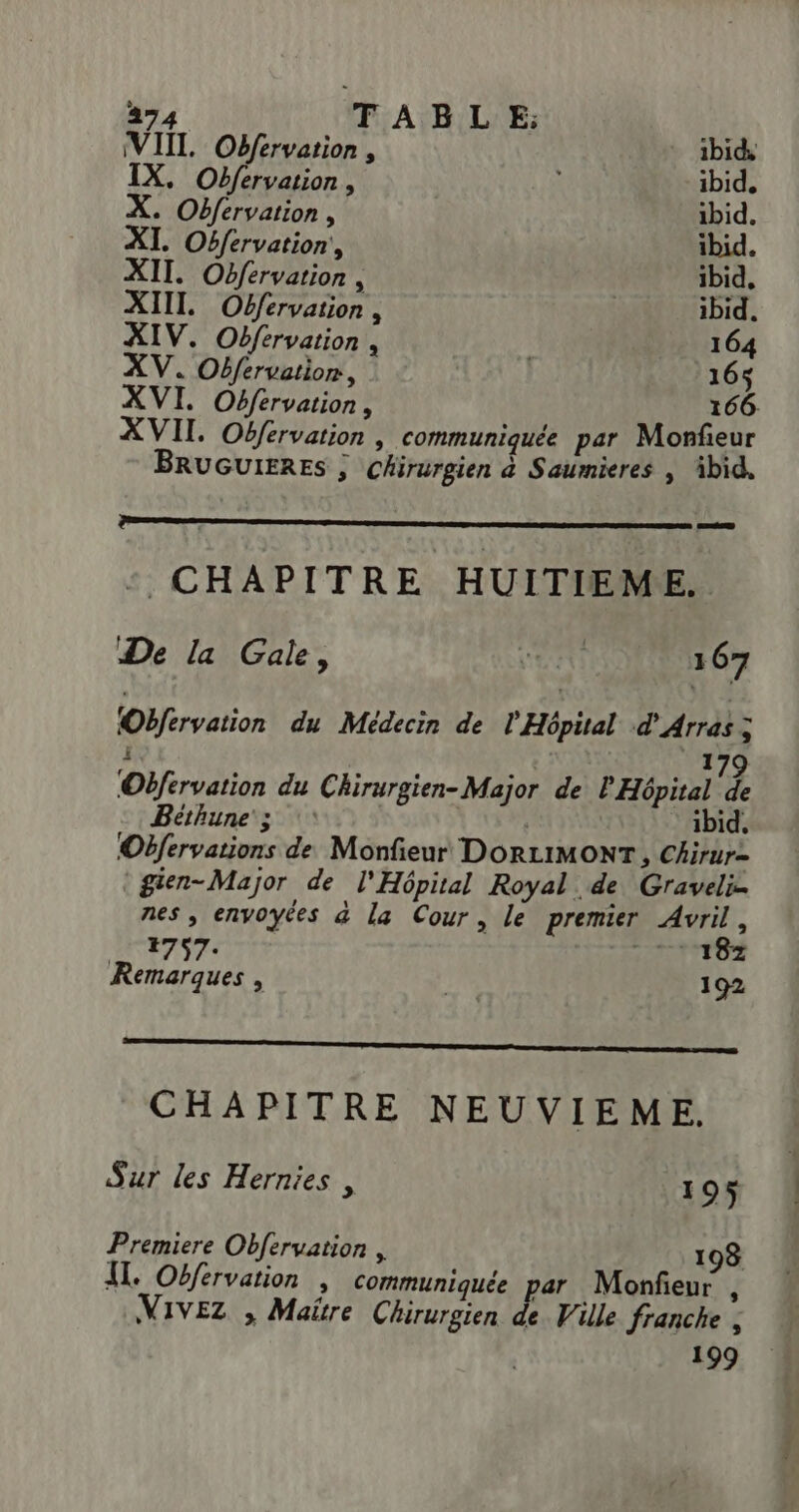 (VIIT. Obfervation , 1bids IX. Obfervation , ibid. X. Obfervation , ibid. XI. Obfervation, ibid. XII. Obfervation , ibid, XIII. Offervation , | ibid. XIV. Obfervation , 164 XV. Obfervation, 165 XVI. Obfervation, 166 XVII. Obfervation , communiquée par Monfeur BRUGUIERES ; chirurgien à Saumieres | ibid. RP : CHAPITRE HUITIEME. De la Gale, art 167 Obfrvation du Médecin de l'Hôpital d'Arras ; i | 1 Obfervation du Chirurgien- Major de l Hôpital e Béthune ; | ibid, Obfervations de Monfieur DORLIMONT , Chirur= gien-Major de l'Hôpital Royal de Graveli- nes, envoyées à la Cour, le premier Avril, 4757: 18z Remarques , | 192 pt ON RE CHAPITRE NEUVIEME. Sur les Hernies , 195 Premiere Obferuation , 198 IL. Obfervation &gt; Communiquée par Monfeur , Nivez , Maïre Chirurgien de Ville franche . 199