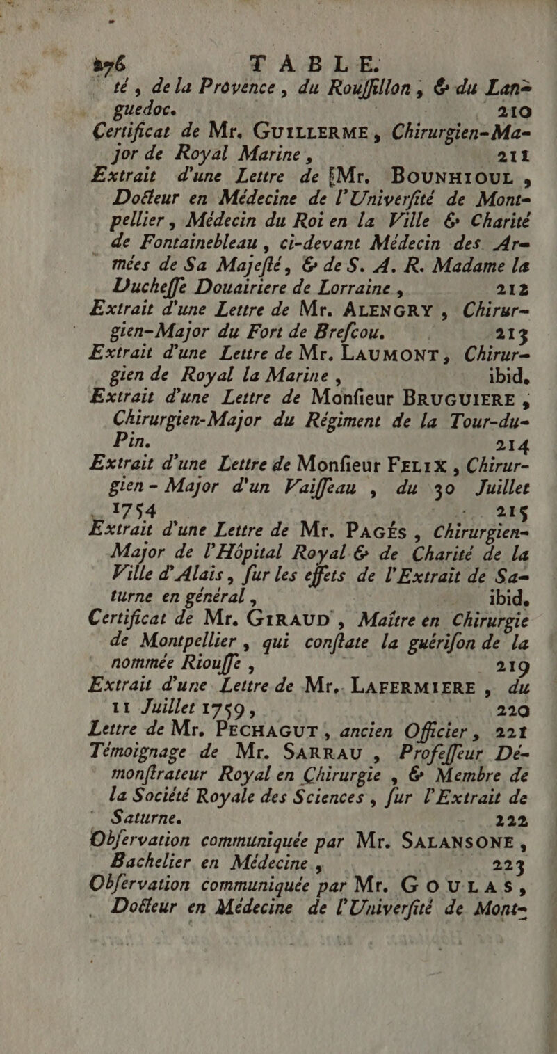 “té, dela Provence, du Rouffillon , &amp; du Lan= guedoc. | 210 Certificat de Mr, GUILLERME, Chirurgien-Ma- … jor de Royal Marine, 211 Æxtrait d'une Lettre de FMr. BOUNHIOUL , Doëleur en Médecine de l'Univerfité de Mont- pellier , Médecin du Roi en la Ville &amp; Charité _ de Fontainebleau, ci-devant Médecin des Ar= imées de Sa Majeflé, &amp; de S. A. R. Madame la Ducheffe Douairiere de Lorraine , 212 Extrait d'une Lettre de Mr. ALENGRY , Chirur- gien-Major du Fort de Brefcou. 213 Extrait d'une Lettre de Mr. LAUMONT, Chirur- gien de Royal la Marine, ibid. Extrait d'une Lettre de Monfieur BRUGUIERE , Chirurgien-Major du Régiment de la Tour-du- Pin. 214 Extrait d'une Lettre de Monfeur FELIX , Chirur- gien- Major d'un Vaifleau , du 30 Juiller 1754 A LES Extrait d'une Lettre de Mt. PAGÉS » Chirurgien- Major de l'Hôpital Royal &amp; de Charité de La Wille d'Alais, fur les effets de l'Extrait de Sa- turne en général , ibid. Certificat de Mr. GIRAUD , Maître en Chirurgie de Montpellier , qui conflate la guérifon de la nommée Riouffe , . 219 Extrait d'une Lettre de Mr.. LAFERMIERE , du 11 Juillet 1759, | 229 Lertre de Mr. PECHAGUT, ancien Officier, 221 Témoignage de Mr. SARRAU , Profefleur Dé- monftrateur Royal en Chirurgie , &amp; Membre de la Société Royale des Sciences , fur l'Extrait de ” Saturne. 222 Obfervation communiquée par Mr. SALANSONE , Bachelier en Médecine , 223 Oëfervation communiquée par Mr. GOULAS, . Doëteur en Médecine de l'Univerfité de Mont-