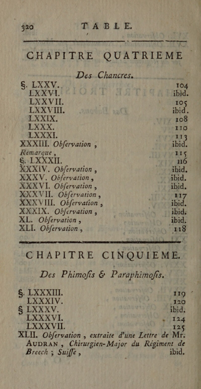 #20 TABLE. CHAPITRE QUATRIEME Des Chancres. ESS S. LXXV.. 104 LXXVI. ibid. LXX VII. | 10$ LXX VII. ibid. LXXIX. - 108 LXXX. 110 LXXXI. 113 XXXIIL. Obfervarion , ibid. Rémarque , 116 &amp;. LXXXII. 116 XXXIV. Obfervation, ibid, XXXV. Obfervation, ibid. XXX VI. Obfervation, ibid, XXX VII. Obfervarion, 117 XXXVIIL Obfervarion , ibid. XXXIX. Objfervation, | ibid: XL. Obfervation, } ibid. XLI. Obfervation , m8 : 18 CHAPITRE CINQUIEME. Des Phimofis &amp; Paraphimafs. 8. LXXXIII. +: LXXXIV. | 120 S LXXXV. ibid. LXXX VI. RL LXXX VII. 125 XLIT. Obfervation , extraite d’une Lettre de Mr: AUDRAN , Chirurgien-Major du Régiment de Breech ; Suiffe, ibid.