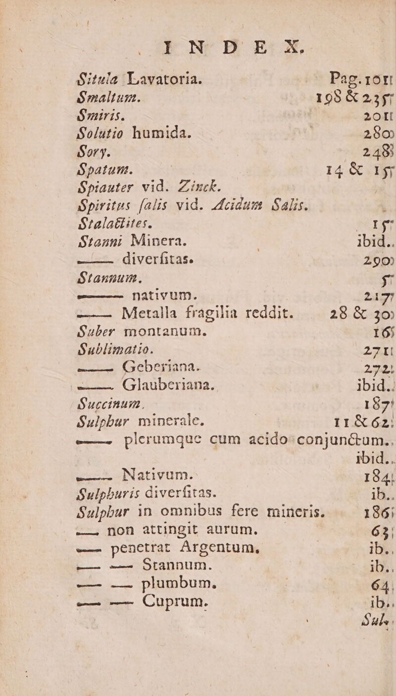 » NOBE ZX Situla Y,avatoria. 6maltum. Siri. Solutio humida. Sory. Spatum. $piauter vid. Zinck. Spiritus [alis vid. dfeidum Salis. Stala£tites. Stauni Minera. diverfitas. Stannum. -———— nativum. —-—— Metalla fragilia reddit. Sauber montanum. Sublimatio. «13 Esebertana. Glauberiana. Succinum. S$ulpbur minerale. Pag. 10r 195 &amp; 2351 20 280 | 248 I4 € Ij H p ibid. II &amp;62. | ibid... rr Nativum. 194. Sulphuris diverfitas. ie Sulpbur in omnibus fere mineris. 186i d (On attingit aurum. 63 ! ——-- penetrat Argentum, i, Lb. Eu ib.. — .— plumbum. 64. — —- Cuprum. ib..