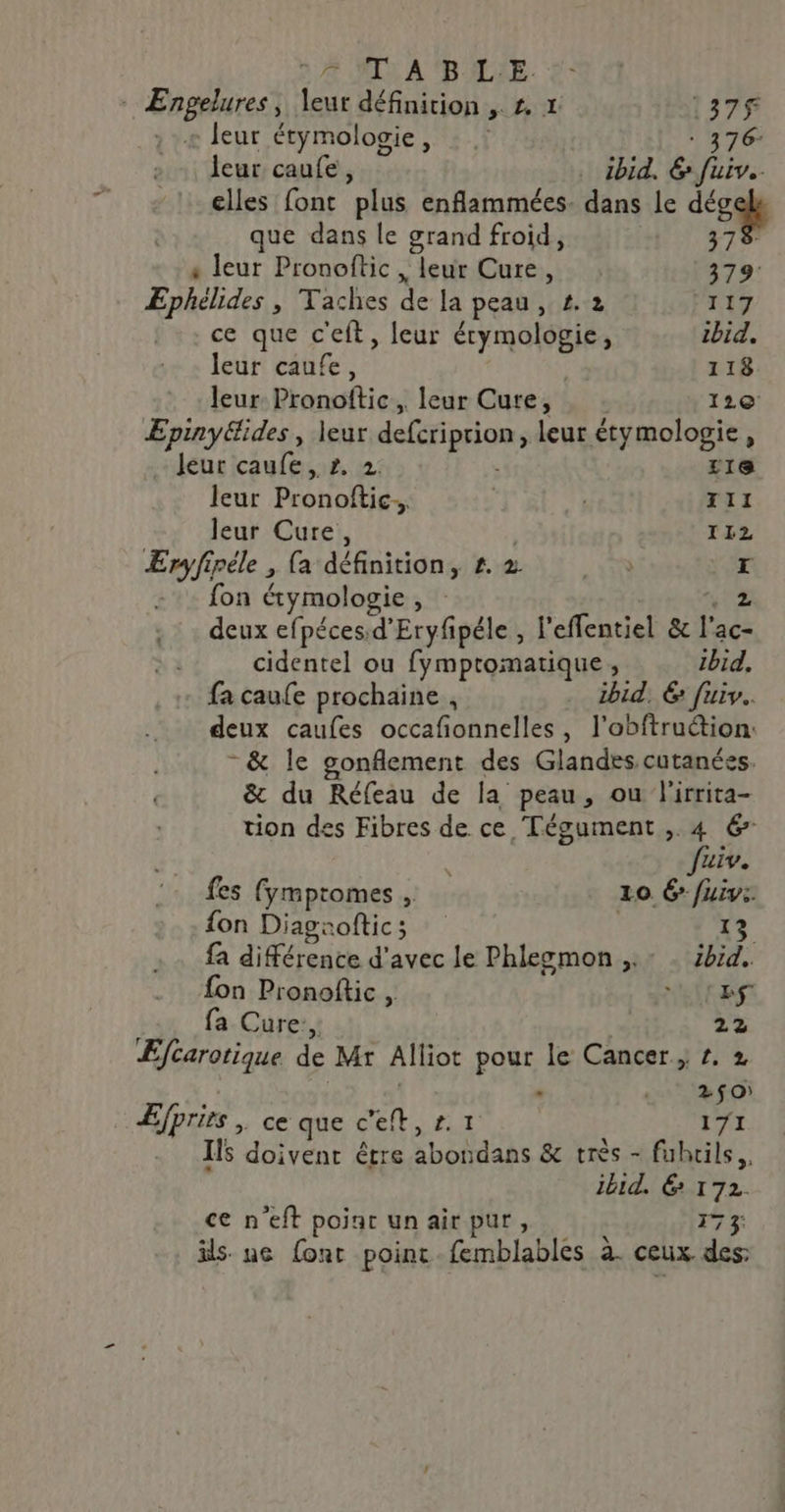 - Engelures, leut définition , £. 1 1375 : + leur étymologie, * 376: leur caufe, . ibid, 6 fuiv. elles font plus enflammées. dans le dég que dans le grand froid, 378 + leur Pronoftic , leur Cure, 379: ÆEphélides , Taches de la peau, 4.2 117 ce que c'eft, leur étymologie, ibid. leur caufe, 118 leur Pronoftic, leur Cure, . 120 Epinyétides , leur defcriprion , leur étymologie, … Jeur caufe, ». 2 L1S leur Pronoftic., | | TI1 leur Cure, | T12 Eryfipéle , (a définition, #2 à à -. fon étymologie, : fé: . deux efpéces.d’Eryfpéle , l'effentiel &amp; l'ac- cidentel ou fymptomatique, 1bid, fa caufe prochaine , ibid, € fui. deux caufes occafionnelles, l’obftruction: - &amp; le gonflement des Glandes cutanées. &amp; du Réfeau de la peau, ou lirrita- tion des Fibres de ce Tégument ,.4 € fuiv. fes fymptomes , 10 6 fuiv:. {on Diagroftic; A fa différence d'avec le Phlegmon ,.: - ibid. fon Pronoftic, ETES fa Cure: 2% Efcarotique de Mr Alliot pour le Cancer, £. 2 : .. 2$0) ÆEfprirs &gt; CC que C'Eft, #1 171 Ils doivent être abondans &amp; très - fuhuils,, ibid. € 172. ce n’eft poinrunair pur, 173; ils. ue (ont point femblables à. ceux. des: