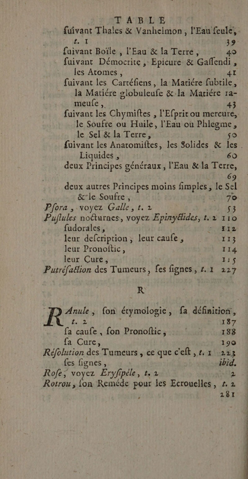 T ABLE | fuivant Thales &amp; Vanhelmon, l'Eau feule,, 2 A1 39 faivant Boïle , l'Eau &amp; la Terre, 49 fuivant Démocrite , Epicure &amp; Gaflendi , les Atomes, 41 fuivant les Cartéfiens, la Matiére fubrile, la Matiére globuleufe &amp;:la Mariére ra- meufe, 43 fuivant les Chymiftes , l'Efprit ou mercure, le Soufre ou Huile, l'Eau où Phlegme, le Sel &amp; la Terre, so fuivant les Anatomiftes, les Solides &amp; les . Liquides, 1860 deux Principes généraux, l'Eau &amp;la Terre, 69 deux autres Principes moins fimples, le Sel &amp;’le Soufre, 17e Pfora , voyez ele sf: 2 53 Puflules noëturnes, voyez Apres A 1,1 110 fudorales, Fée leur defcription , leur caufe, 113 leur Pronoftic, 114 leur Çure, 115$ Putréfaion des Tumeurs, fes fignes, #. 1 227 R Anule, fon étymologie , fa définition, 22 187 fa caufe , fon Pronoftic, : : 188 fa Cure, 190 Réfolution des Tumeurs, ce que c'eft,r. 1 223 fes fignes, ibid, Rofe, voyez Eryfipèle, ts 2 2 Rotrou , {on Reméde pour les Ecrouelles, 2. 2 281