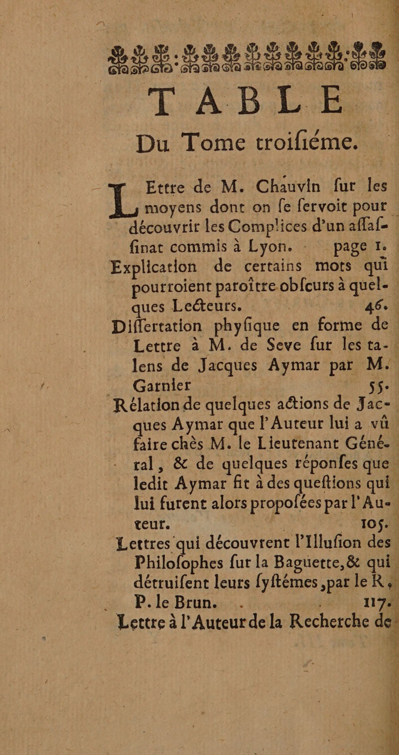 TABLE: Du Tome troifième. L Ettre de M. Chauvin fur les ts “dl Lx: k À M 4 È découvrir les Complices d’un aflaf finat commis à Lyon. : page 1. Explication de certains mots qui ues Lecteurs. | 6, Garnier 55: Rélation de quelques aétions de Jac- teur. | _ 10$. Lettres qui découvrent l'Illufon des. Philofophes fur la Baguette, &amp; qui. détruifent leurs {yftémes ,par le R , … P.leBrun. . PAM IT TR Lettre à l’Auteur dela Recherche de. Ÿ