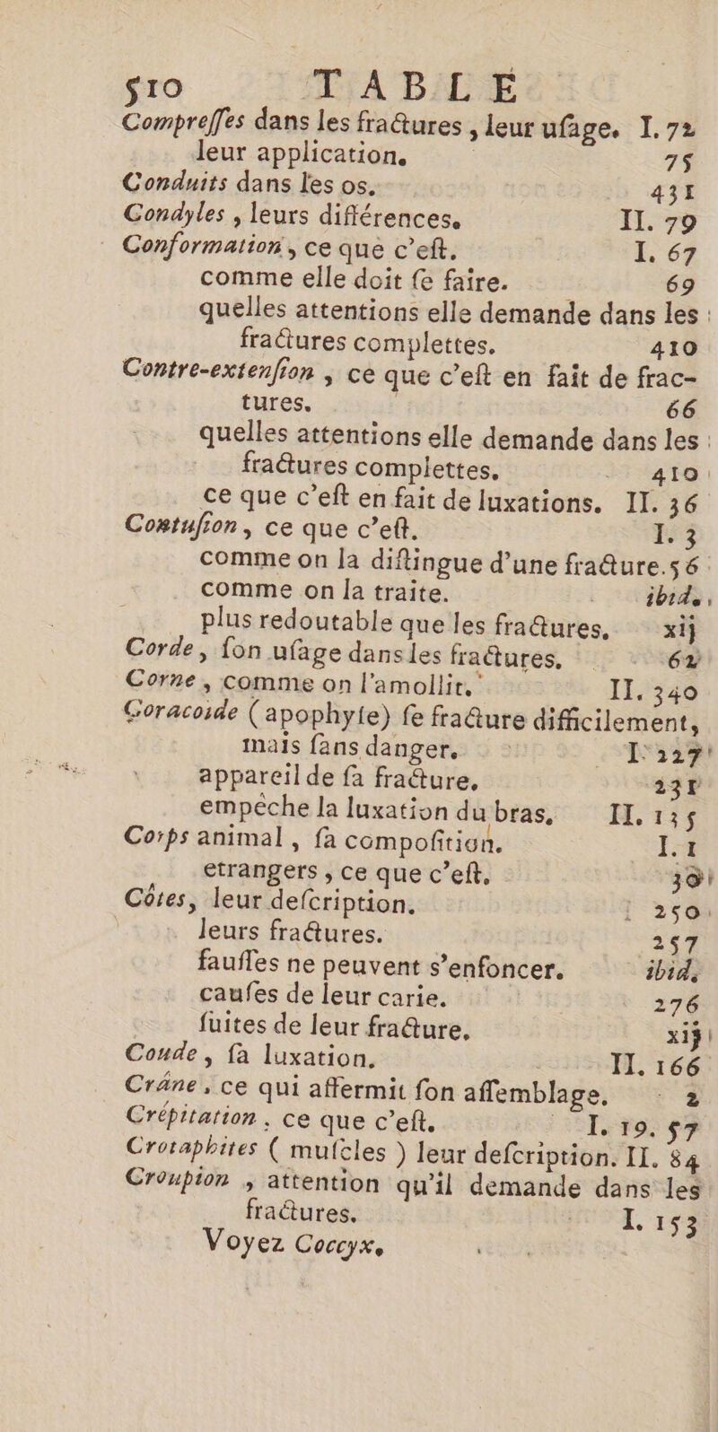 ro 1TYABAMIE Compreffes dans les fraêtures , leur ufage. I. 72 leur application. : 75 Conduits dans les os. 431 Condyles , leurs différences. IT. 79 Conformation, ce que c’eft. I. 67 comme elle doit {e faire. 69 quelles attentions elle demande dans les : fractures complettes, 410 Contre-extenfion ; ce que c’eft en fait de frac- tures. 66 quelles attentions elle demande dans les : fraures compiettes. 1410) ce que c’eft en fait de luxations. II. 36 Comtufion, ce que c’elt. 1.3 comme on [a diftingue d’une fraQure.56 comme on la traite. ibid, plus redoutable que les fra@ures, xij Corde, fon ufage dansles fraûtures, : 62 Corne, comme on l'amollit. II. 340 Coracoide (apophyie) fe fra@ure difficilement, mais fans danger. [227 appareil de fa fracture, 237 empêche la luxation du bras, II. 1; $ Corps animal, fa compoñition. It etrangers , ce que c’eft, 30 Côtes, leur defcription. 250: | leurs fradures. 257 faufles ne peuvent s’enfoncer. ibids caufes de leur carie. 276 fuites de leur fra@ure, x13 | Coude, fa luxation. IL. 166 Cräne , ce qui affermit fon affemblage, 2 Crépitation. ce que c’eft. _ L19.ç7 Croraphites ( mulcles ) leur defcription. I. 84 Croupion ; attention qu'il demande dans les fraûtures. IL. 153 Voyez Coccyx,