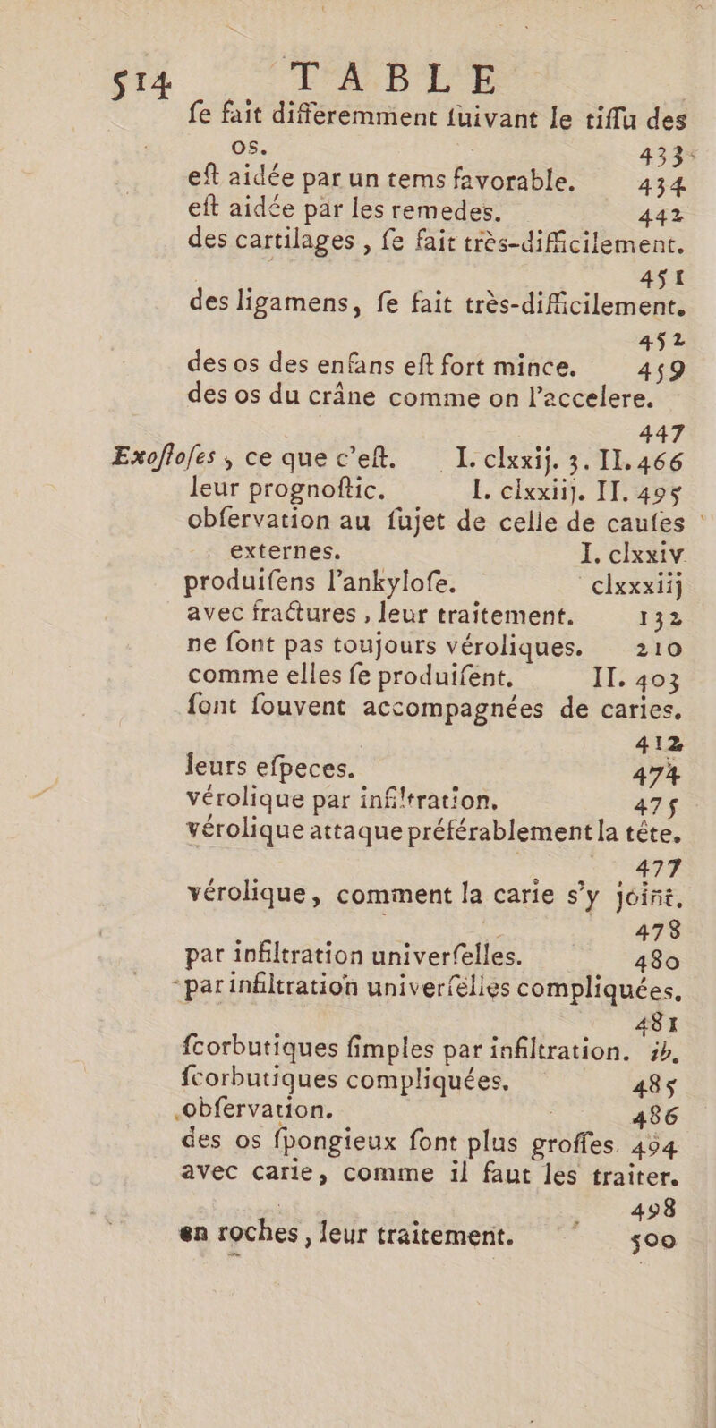 os. 433: eft aidée par un tems favorable. 434 eft aidée par les remedes. 442 des cartilages , fe fait très-diMicilement. 451 des ligamens, fe fait très-dificilement. 452 des os des enfans eft fort mince. 459 des os du crâne comme on l’accelere. | 447 Exoflofes , ce que c’eft. I. clxxij. 3. II.466 leur prognoftic. EL. cixxh]. IT. 495 obfervation au fujet de celle de caufes : externes. I. clxxiv produifens l’ankylofe. clxxxii] avec fractures , leur traitement. 132 ne font pas toujours véroliques. 210 comme elles fe produifent. IL. 403 font fouvent accompagnées de caries. | 412 leurs efpeces. 474 vérolique par infiltration, 475$ vérolique attaque préférablement la tête, | 477 vérolique, comment la carie s’y joint. | 478 par inBltration univerfelles. 480 “par infltration univerfélles compliquées, 481 fcorbutiques fimples parinfltration. 5b. fcorbutiques compliquées. 485 .obfervation. 486 TABLE fe fait différemment fuivant le tiflu des des os fpongieux font plus groffes. 454 avec Carie, comme il faut les traiter. : 498 en roches, leur traitement. ‘ $oo