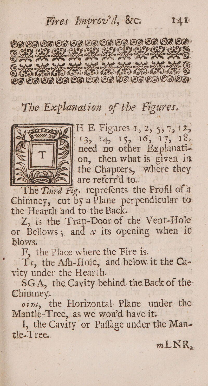 D D OD C8 Ro SRE E gages IG BEG OG OOD.) malt &amp; Figures 1, 25 Aie Ml 13» 14 152 17) 18. Z| need no offer “Baplaiees on, then what is given in = the Chapters, where they NB || are referr’d to. | “The Third Fig. reprefents the Profil of a Chimney, cut by a Plane perpendicular to the Hearth and to the Back. Z, is the Trap-Door of the Vent-Hole OT Bellows 3. and x its opening when it blows. F, the Place where the Fire 1s. ‘ Fr: the Afh-Hole, and below. it the Ca- vity under the Hearth. SGA, the Cavity behind. the Back of the: | Chimney. oim, the Horizontal Plane under the Mantle-Tree, as we woud have it.. I, the Cavity or Paflage under the Man- tle-Tree,
