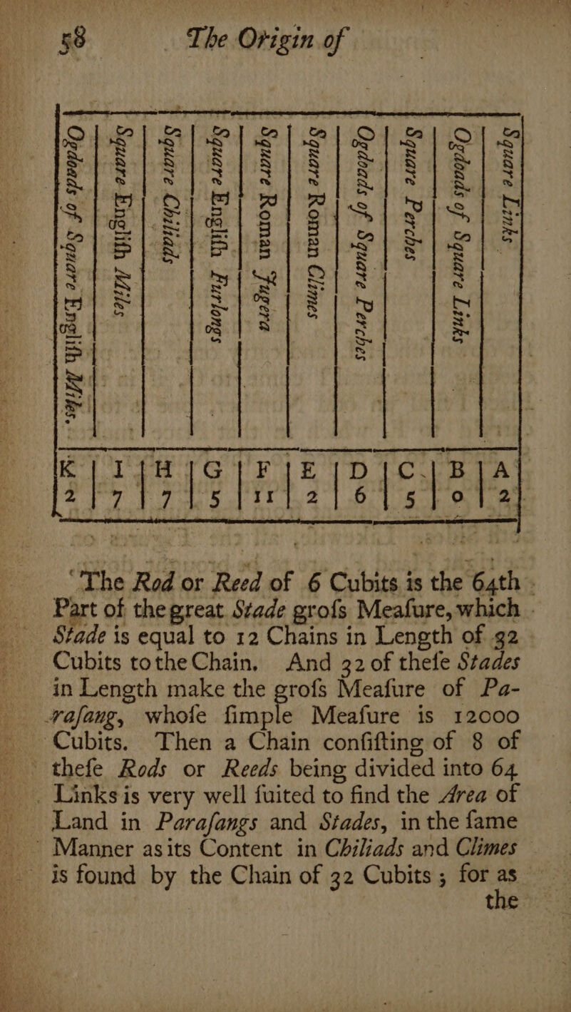 re niger te nee ny et See Teer ee alee ie, Oe ee ea a cae Oe moat iy MK niste) pe Re - &gt; er = : ; Seon tse oe eae”. 5 “SmI Wilaug 242g fo spoopag See eae | SyuzT asvnby sporty auonby saqr4ag asonby smut) UBIO Y asonby saipy Wysuy esvnby - ‘ ok  viainf, uvuloy sivnby - ee ssuysng Upysuq eionby syurT asunby fo spoopsQ EE ee Re RN 1 soqr4ag eavnby Jo spoopicy Pe ee / , RE ery ree erm See CS “The Red or Reed of 6 Cubits is the 64th - Part of the great Stade grofs Meafure, which . Cubits tothe Chain, And 32 of thele Stades in Length make the grofs Meafure of Pa- Land in Parafangs and Stades, in the fame the