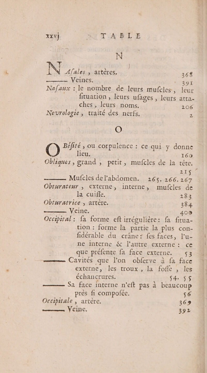 xxv) | TABLE N Mur Afales ; artères. 368 Veines. * 39I Nafaux : le nombre de leurs mufcles, leur fituation , leurs ufages , leurs atta- ches , leurs noms. 206 Nevrologie, traité des nerfs. 2 O Béfité , ou corpulence : ce qui y donne lieu. 166 Obliques , grand ; petit, mufcles de la tête. 2 TES Mufcles del'abdomen. 2165. 266.267 Obturateur , externe, interne, mufcles de la cuifle. 283 Obturatrice , artère. | 384 Veine. 408 Occipital: fa forme eft irréoulière: fa fitua- tion : forme la partie la plus con- fidérable du crâne? fes faces, l’u- ne interne &amp; l’autre externe : ce que préfente fa face externe. ç3 — Cavités que l’on obferve à fa face externe, les troux , la fofle , les échancrures. S4 55$ Sa face interne n’eft pas à beaucoup prés fi compofée. 56 Occipitale ; artère. 369 ntmnses Ÿ CILLE, 392