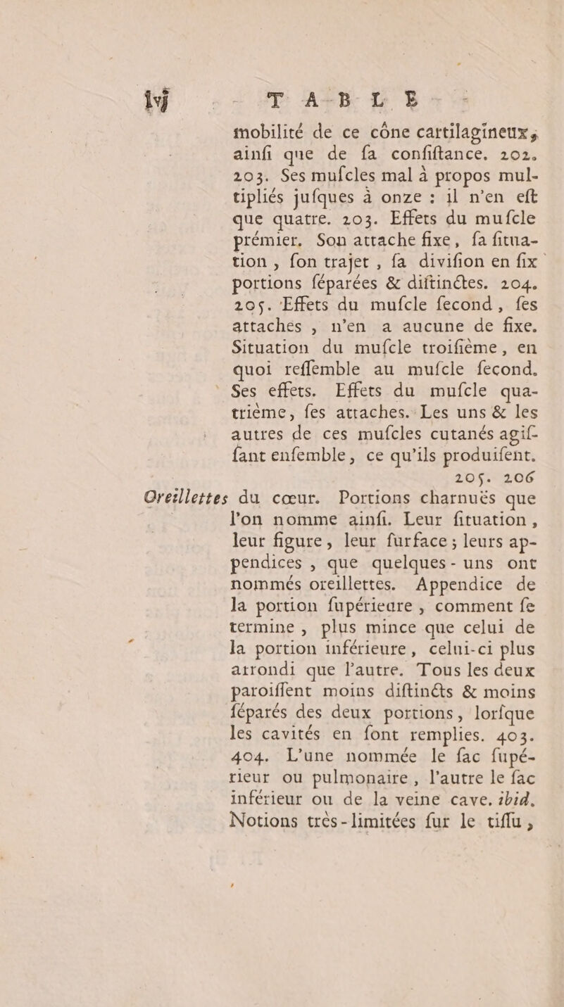 iv T AB L B-- mobilité de ce cône cartilagineux, ainfi que de fa confiftance. 202, 203. Ses mufcles mal à propos mul- tipliés jufques à onze : il n'en eft que quatre. 203. Effets du mufcle prémier. Son attache fixe, fa fitua- tion , fon trajet , fa divifion en fix portions féparées &amp; diftinétes. 204. 205. Effets du mufcle fecond, fes attaches , n’en a aucune de fixe. Situation du mufcle troifième, en quoi refflemble au mufcle fecond. Ses effets. Effets du mufcle qua- trième, fes attaches. Les uns &amp; les autres de ces mufcles cutanés agif- fant enfemble, ce qu'ils produifent. 205$. 206 l’on nomme ainfi. Leur fituation, leur figure, leur furface ; leurs ap- pendices , que quelques-uns ont nommés oreillettes. Appendice de la portion fupérieare , comment fe termine , plus mince que celui de la portion inférieure, celui-ci plus atrondi que l’autre. Tous les deux paroiïfflent moins diftinéts &amp; moins féparés des deux portions, lorfque les cavités en font remplies. 403. 404. L'une nommée le fac fupé- rieur ou pulmonaire, l’autre le fac inférieur ou de la veine cave. ibid. Notions très-limitées fur le tiflu,