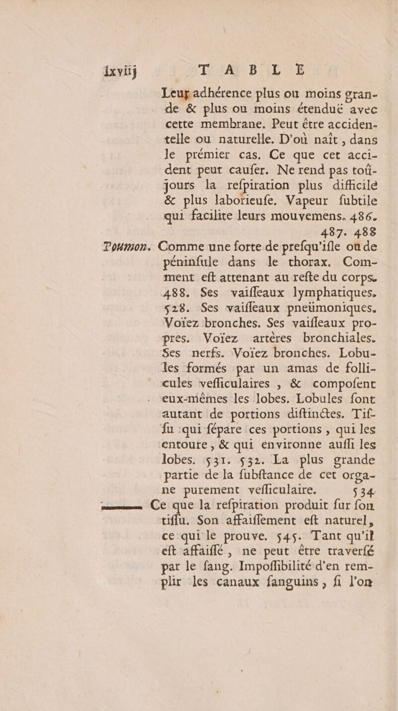 Ixvit} Tr A6 BL EE Leupadhérence plus où moins gran- de &amp; plus ou moins étenduë avec cette membrane. Peut être acciden- telle ou naturelle. D'où naît , dans le prémier cas. Ce que cet acci- dent peut caufer. Ne rend pas toû- jours la refpiration plus difhicile &amp; plus laborieufe. Vapeur fubtile qui facilite leurs mouvemens. 486. 487. 488 péninfule dans le thorax. Com- ment eft attenant au refte du corps. 488. Ses vaifleaux lymphatiques. 528. Ses vaifleaux pneümoniques. Voïez bronches. Ses vaifleaux pro- pres. Voiïez artères bronchiales. Ses nerfs. Voïez bronches. Lobu- les formés par un amas de folli- cules vefliculaires , &amp; compofent eux-mêmes les lobes. Lobules font autant de portions diftintes. Tif- fu :qui fépare ces portions , qui les entoure , &amp; qui environne auf les lobes. 531. 532. La plus grande partie de la fubftance de cet orga- ne purement vefliculaire. s34 tiffu. Son affaiflement eft naturel, ce qui le prouve. 545. Tant qu'il eft affaiflé , ne peut être traverfé par le fang. Impoffibilité d’en rem- pr les canaux fanguns, fi l’on