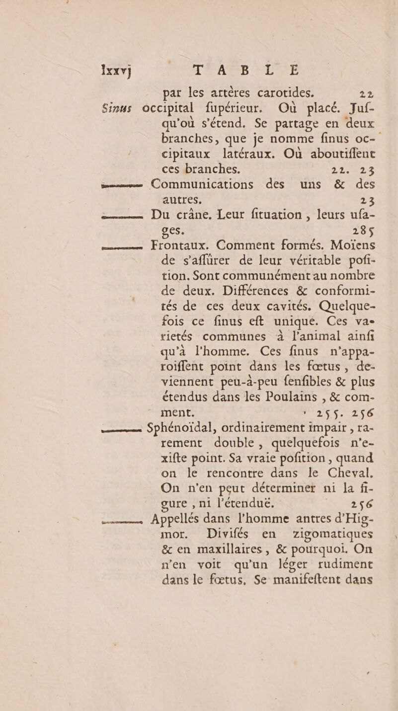 Ixxvj TFAOB LVE par les artères carotides. 22 Sinus occipital fupérieur. Où placé. Juf- qu'ouù s'étend. Se partage en deux branches, que je nomme finus oc- cipitaux latéraux. Où aboutiffent ces branches. 12.123 sm Communications des uns &amp; des autres. 13 — Du crâne. Leur fituation , leurs ufa- ges. 285$ —………— Frontaux. Comment formés. Moïens de s’aflürer de leur véritable pofi- tion. Sont communément au nombre de deux. Différences &amp; conformi- tés de ces deux cavités. Quelque- fois ce finus eft unique. Ces va- tietés communes à l'animal ainfi qu’à l'homme. Ces finus n’appa- roiffent point dans les fœtus, de- viennent peu-a-peu fenfibles &amp; plus étendus dans les Poulains , &amp; com- ment. 1255. 216 — Sphénoïdal, ordinairement impair , ra- rement double, quelquefois n'e- xifte point. Sa vraie pofition , quand on le rencontre dans le Cheval. On n'en peut déterminer ni la fi- gure , ni l’étenduë. 2$6 …—— Appellés dans l’homme antres d'Hig- mor. Divifés en Zzigomatiques &amp; en maxillaires, &amp; pourquoi. On n’en voit qu'un léger rudiment dans le fœtus, Se manifeftent dans